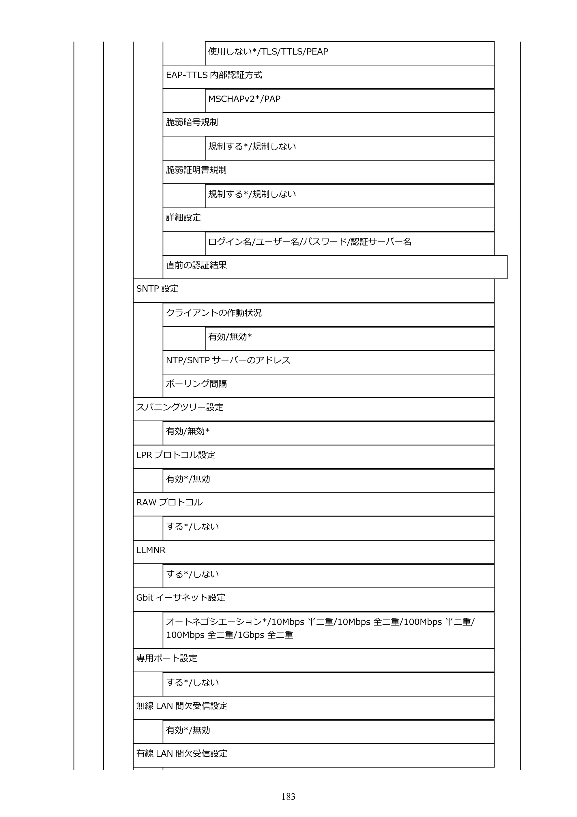 キヤノン TX-2000/TX-3000/TX-4000/TX-2000 MFP/TX-3000 MFP/TX-4000 MFP TX-2000 オンラインマニュアル PDF版（Windows版）2021年7月1日掲載（PDF：24.0MB） — 原本ページ — 183ページ