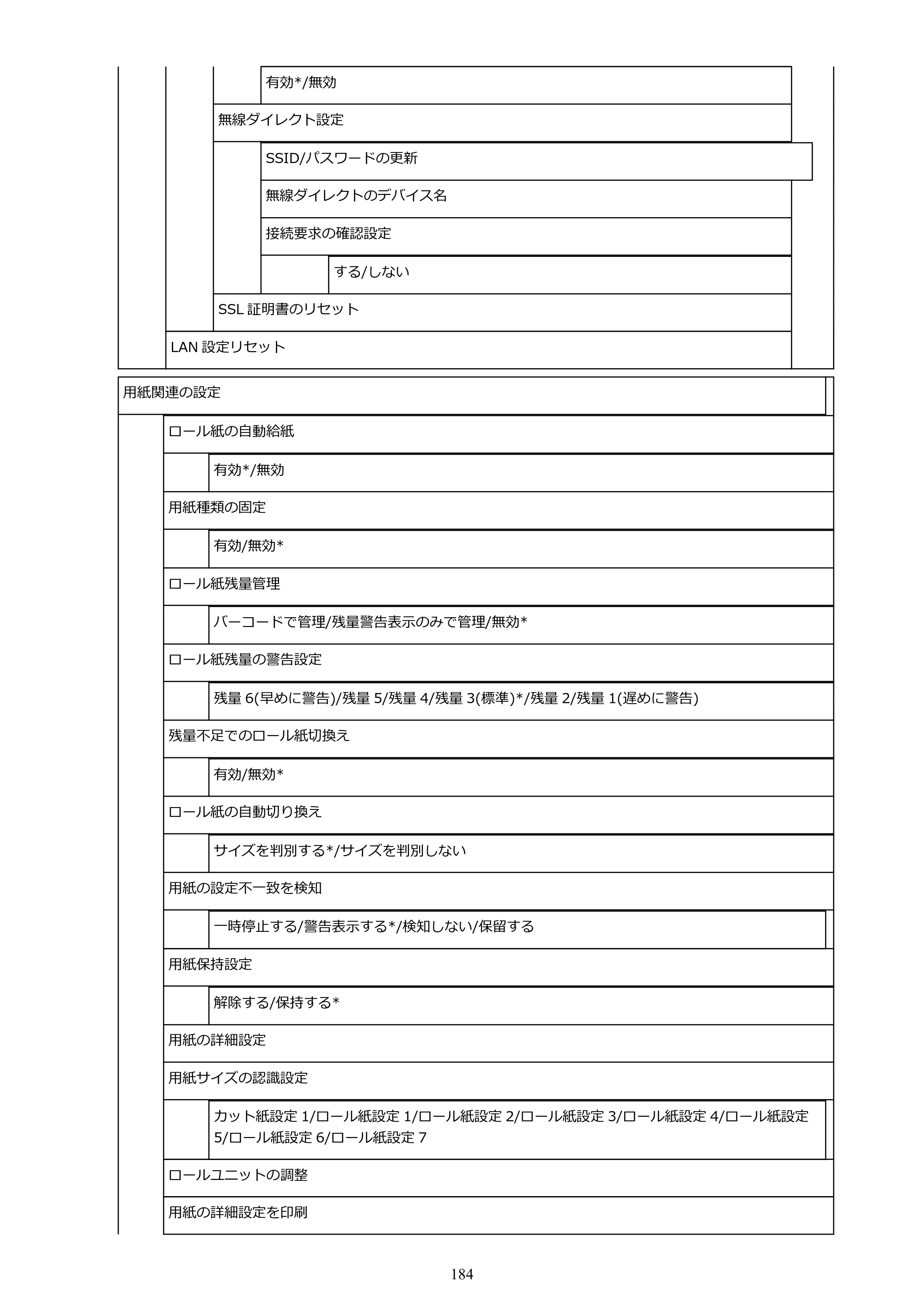 キヤノン TX-2000/TX-3000/TX-4000/TX-2000 MFP/TX-3000 MFP/TX-4000 MFP TX-2000 オンラインマニュアル PDF版（Windows版）2021年7月1日掲載（PDF：24.0MB） — 原本ページ — 184ページ