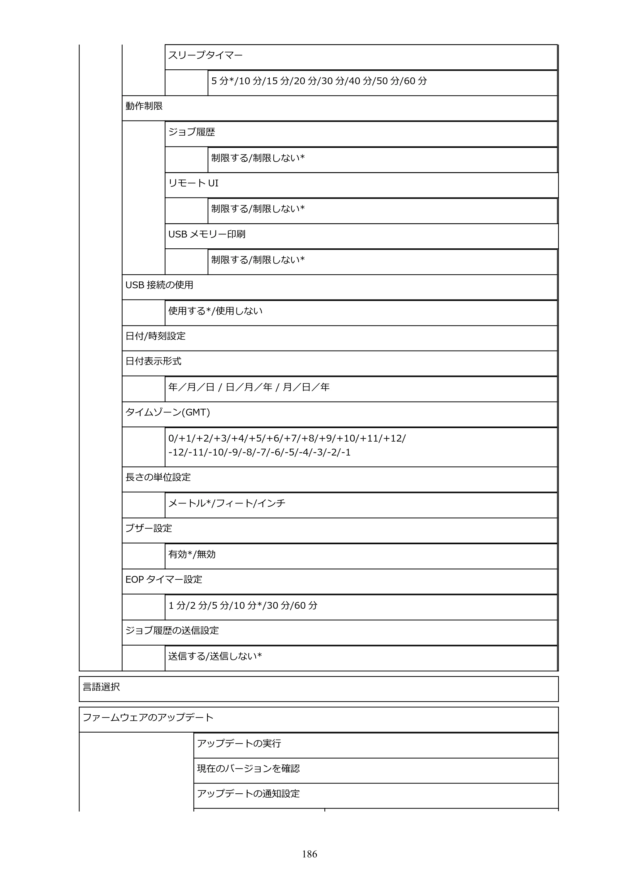 キヤノン TX-2000/TX-3000/TX-4000/TX-2000 MFP/TX-3000 MFP/TX-4000 MFP TX-2000 オンラインマニュアル PDF版（Windows版）2021年7月1日掲載（PDF：24.0MB） — 原本ページ — 186ページ