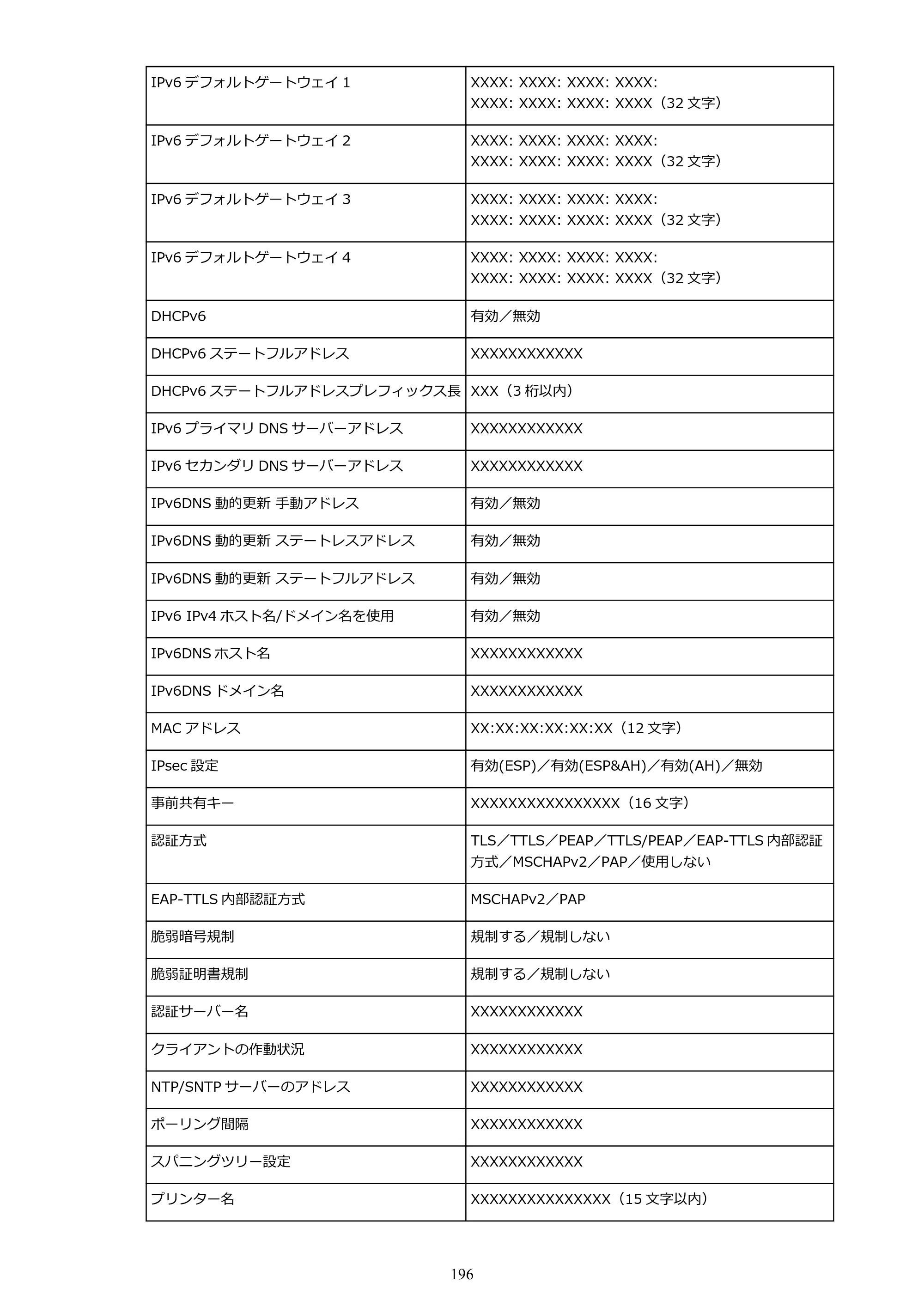 キヤノン TX-2000/TX-3000/TX-4000/TX-2000 MFP/TX-3000 MFP/TX-4000 MFP TX-2000 オンラインマニュアル PDF版（Windows版）2021年7月1日掲載（PDF：24.0MB） — 原本ページ — 196ページ