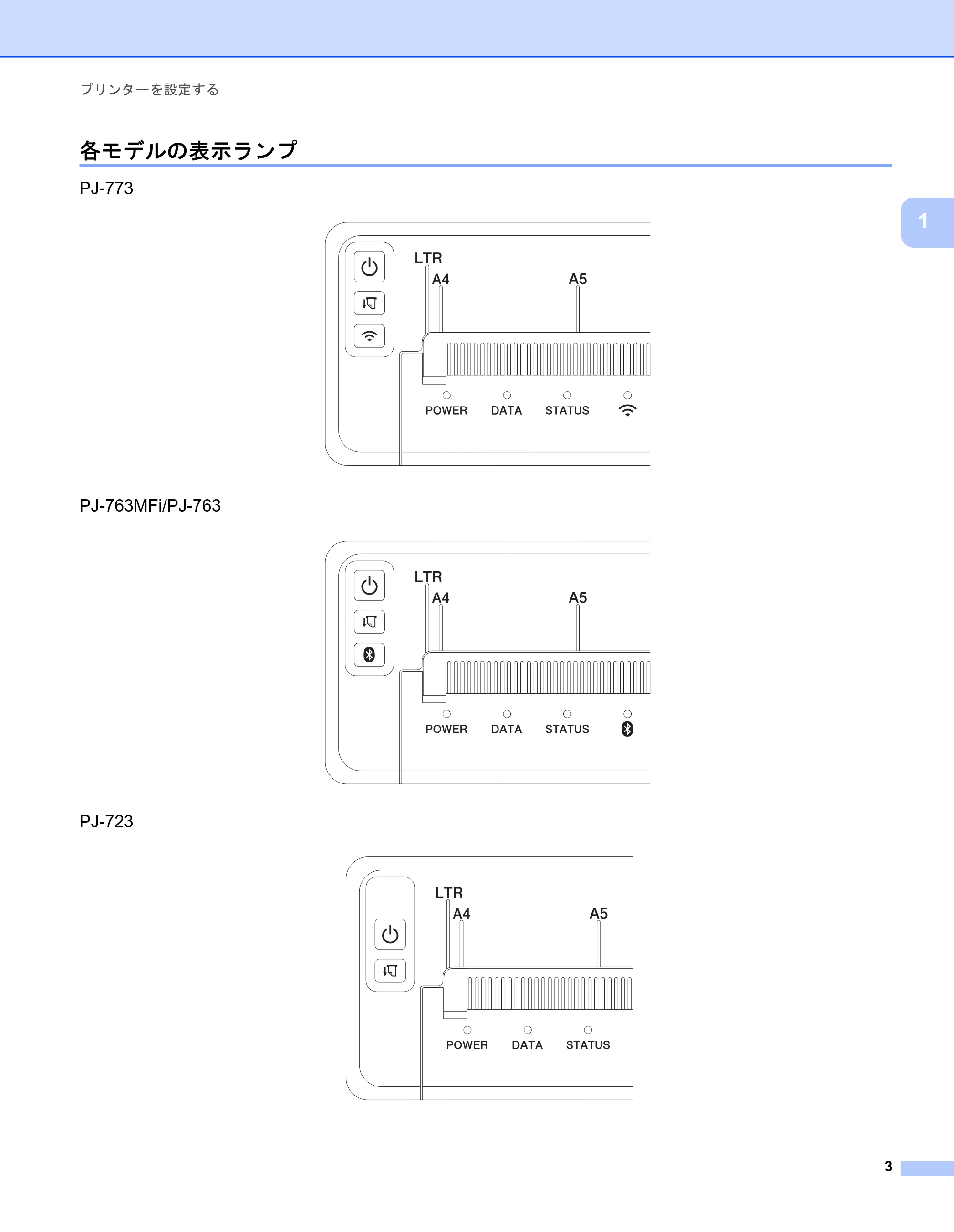 ブラザー PJ-723 / PJ-763 / PJ-763MFi 取扱説明書 (PDF) — 各モデルの表示ランプ — 原本ページ — 11ページ