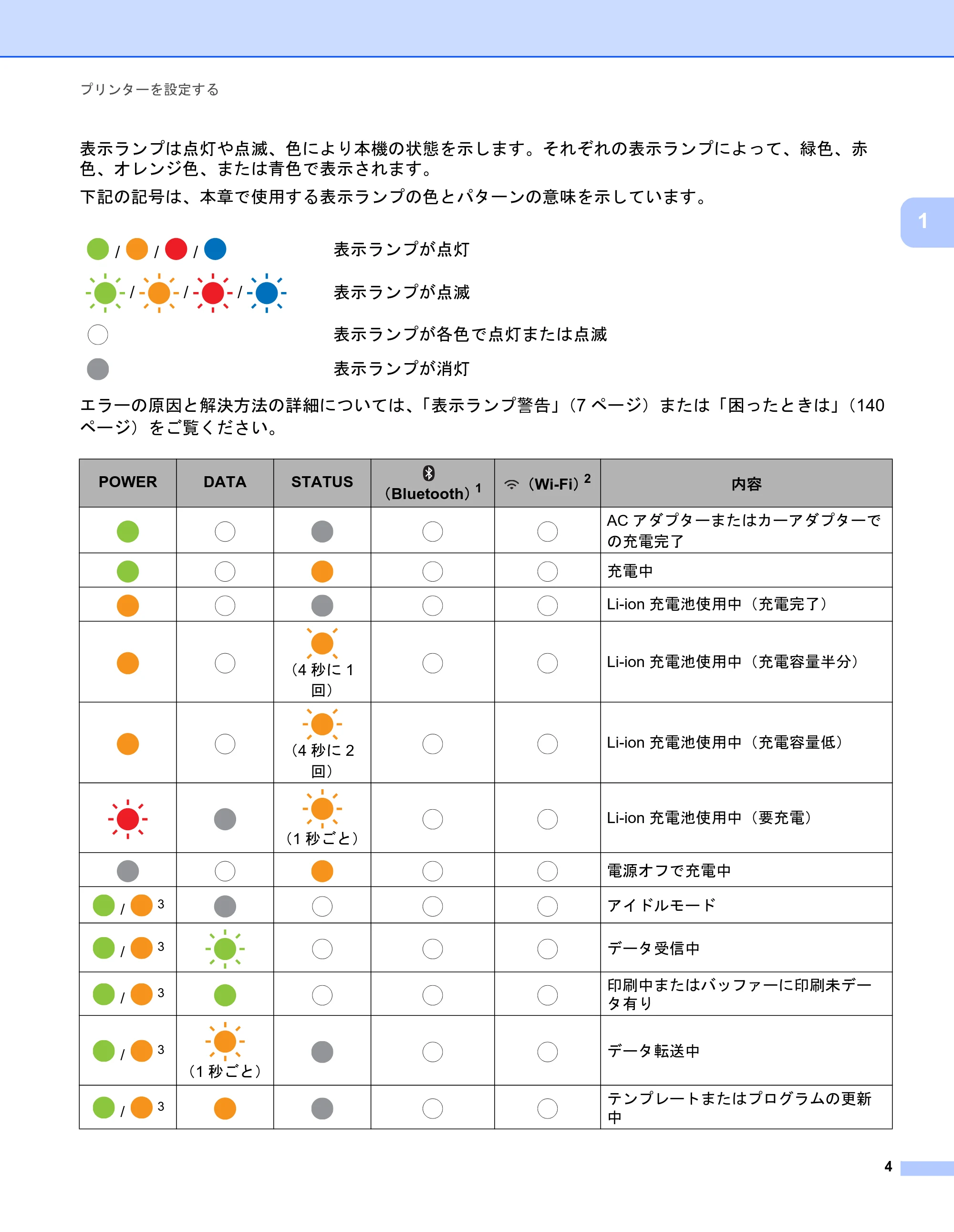 ブラザー PJ-723 / PJ-763 / PJ-763MFi 取扱説明書 (PDF) — 原本ページ — 12ページ