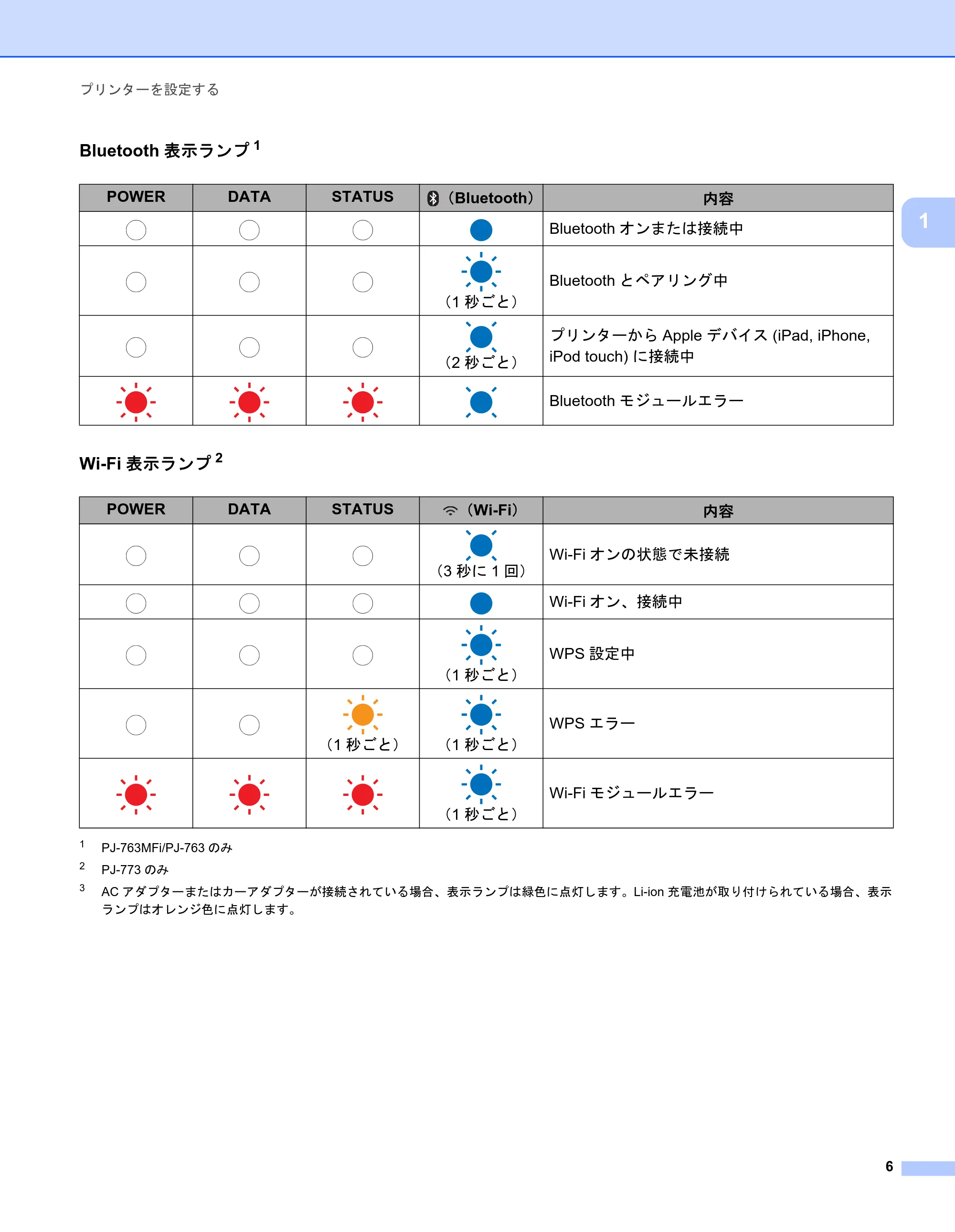 ブラザー PJ-723 / PJ-763 / PJ-763MFi 取扱説明書 (PDF) — 原本ページ — 14ページ