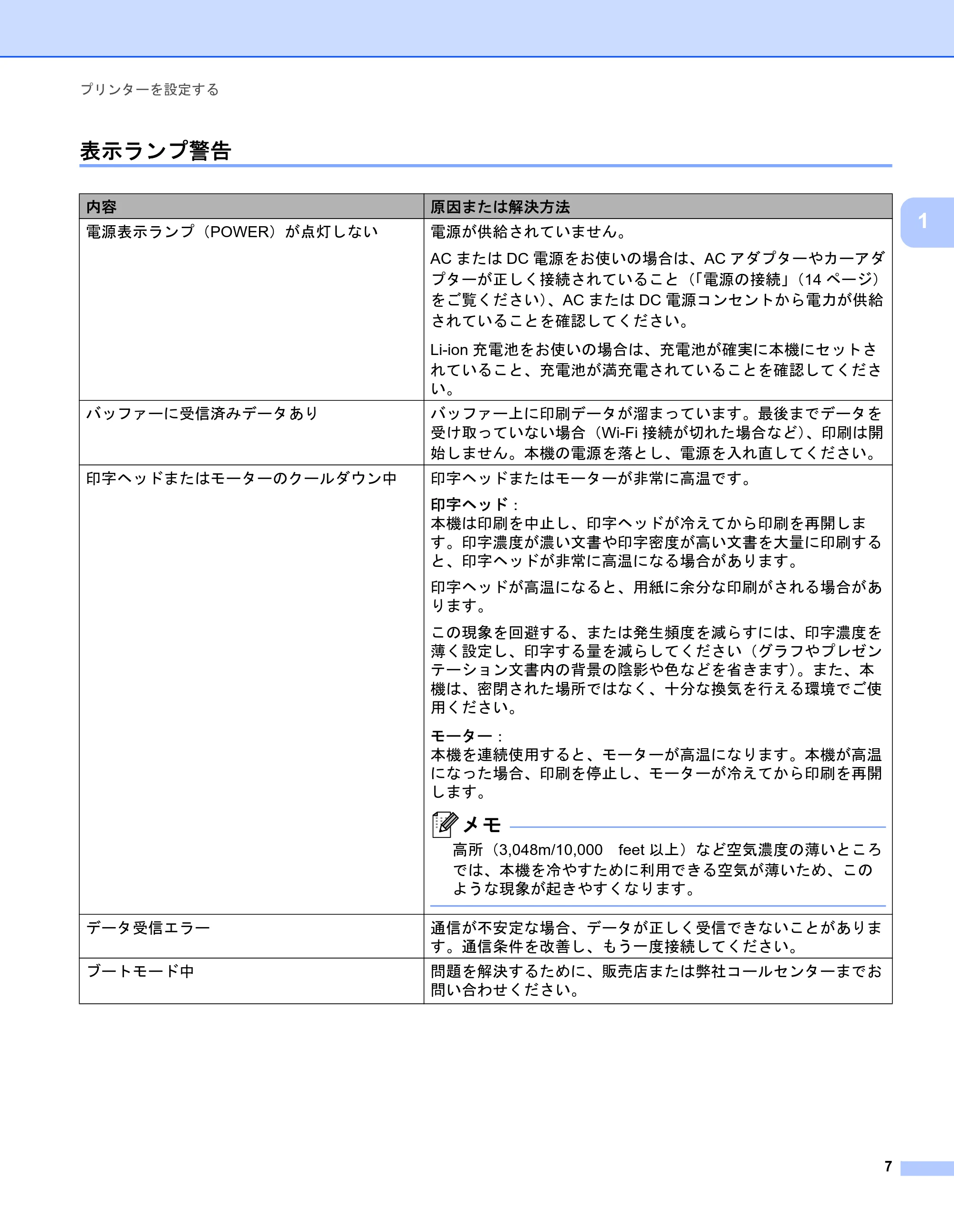 ブラザー PJ-723 / PJ-763 / PJ-763MFi 取扱説明書 (PDF) — 表示ランプ警告 — 原本ページ — 15ページ