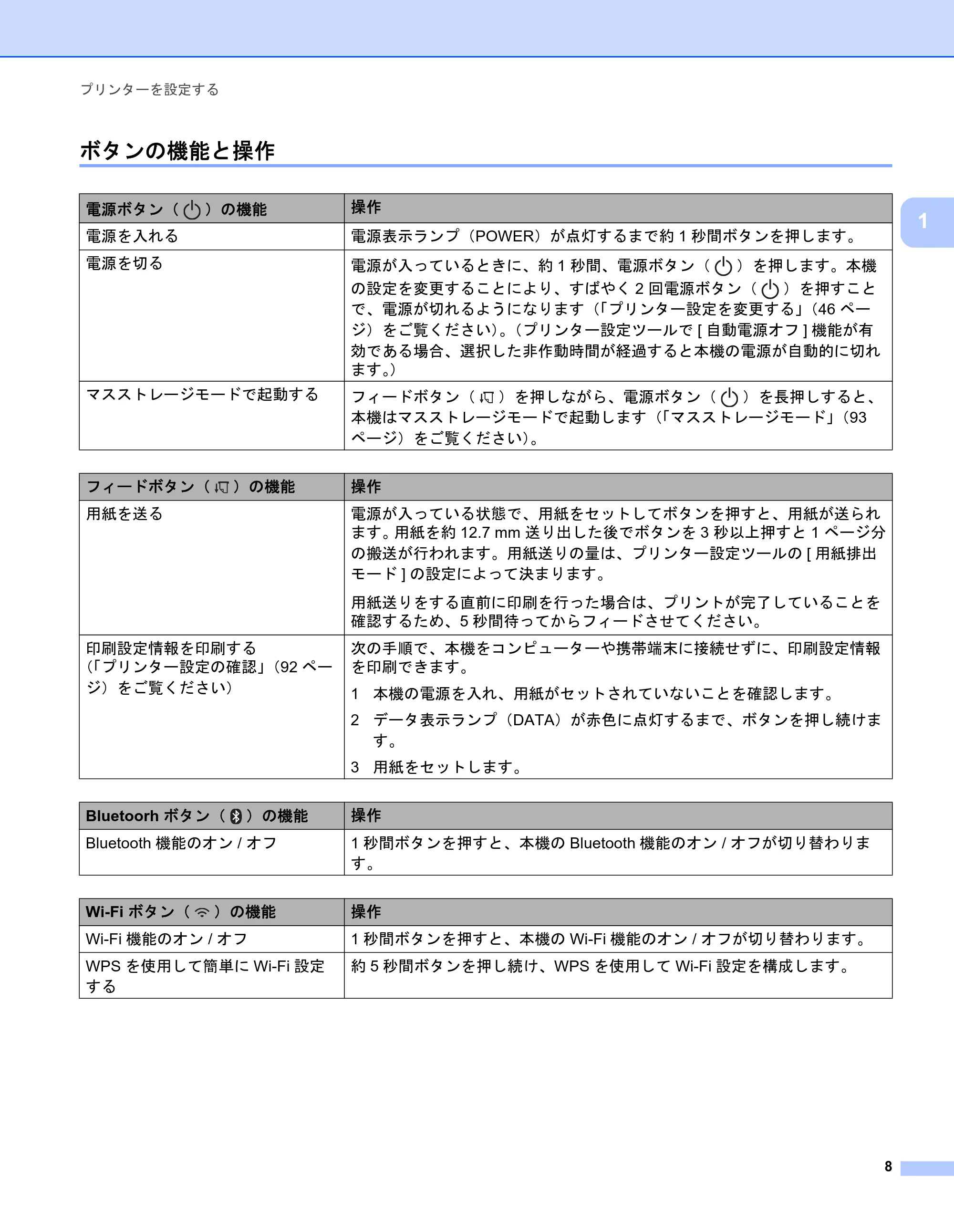 ブラザー PJ-723 / PJ-763 / PJ-763MFi 取扱説明書 (PDF) — ボタンの機能と操作 — 原本ページ — 16ページ
