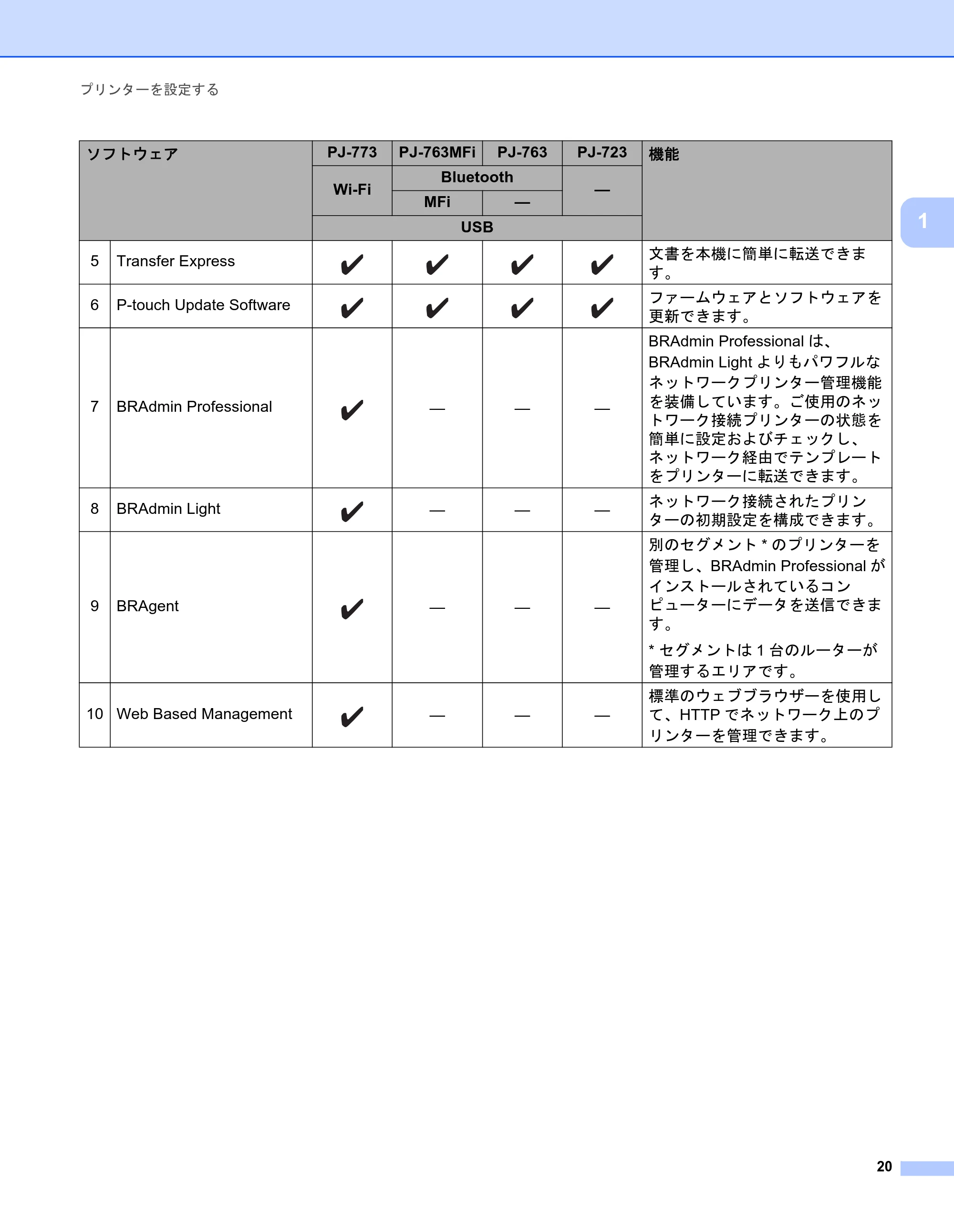 ブラザー PJ-723 / PJ-763 / PJ-763MFi 取扱説明書 (PDF) — 原本ページ — 28ページ