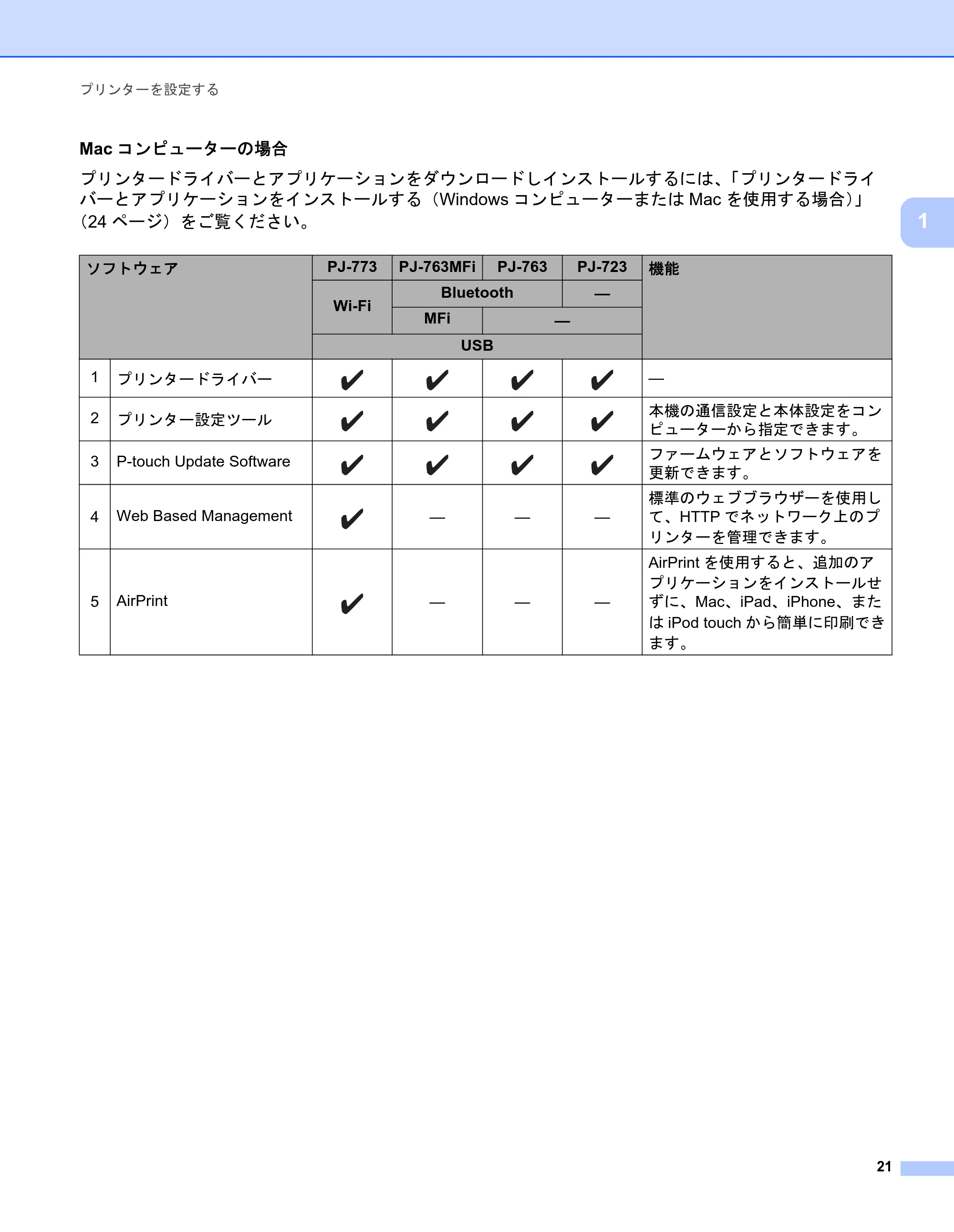 ブラザー PJ-723 / PJ-763 / PJ-763MFi 取扱説明書 (PDF) — 原本ページ — 29ページ