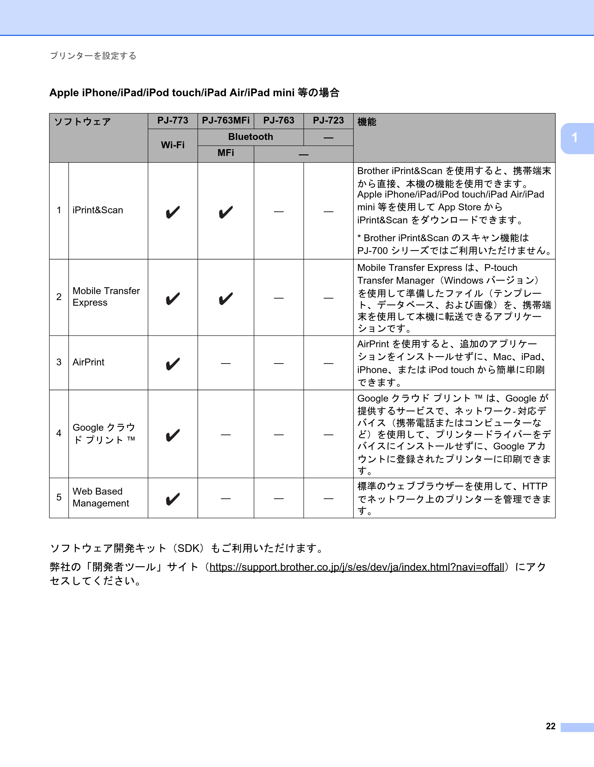 ブラザー PJ-723 / PJ-763 / PJ-763MFi 取扱説明書 (PDF) — 原本ページ — 30ページ