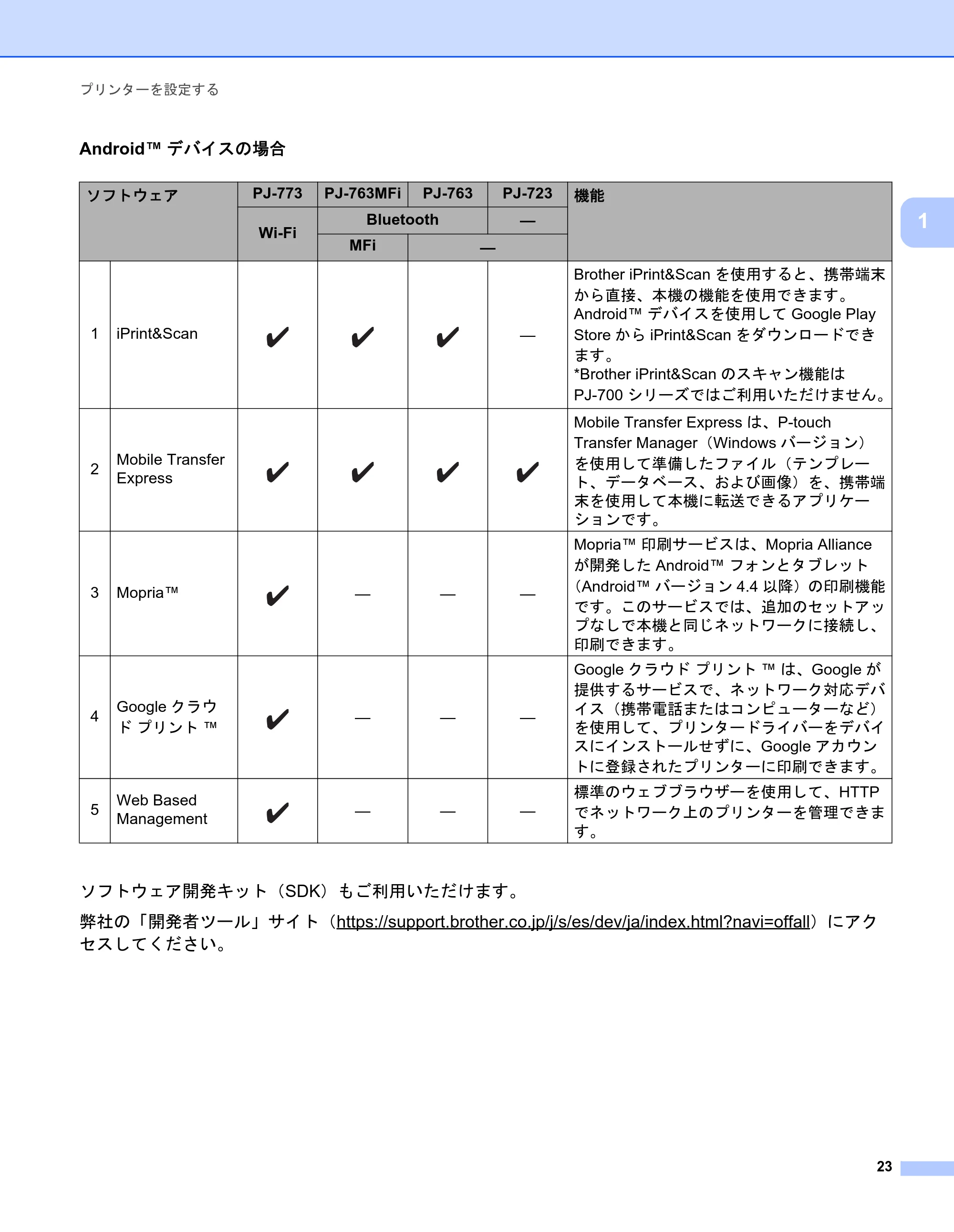 ブラザー PJ-723 / PJ-763 / PJ-763MFi 取扱説明書 (PDF) — 原本ページ — 31ページ