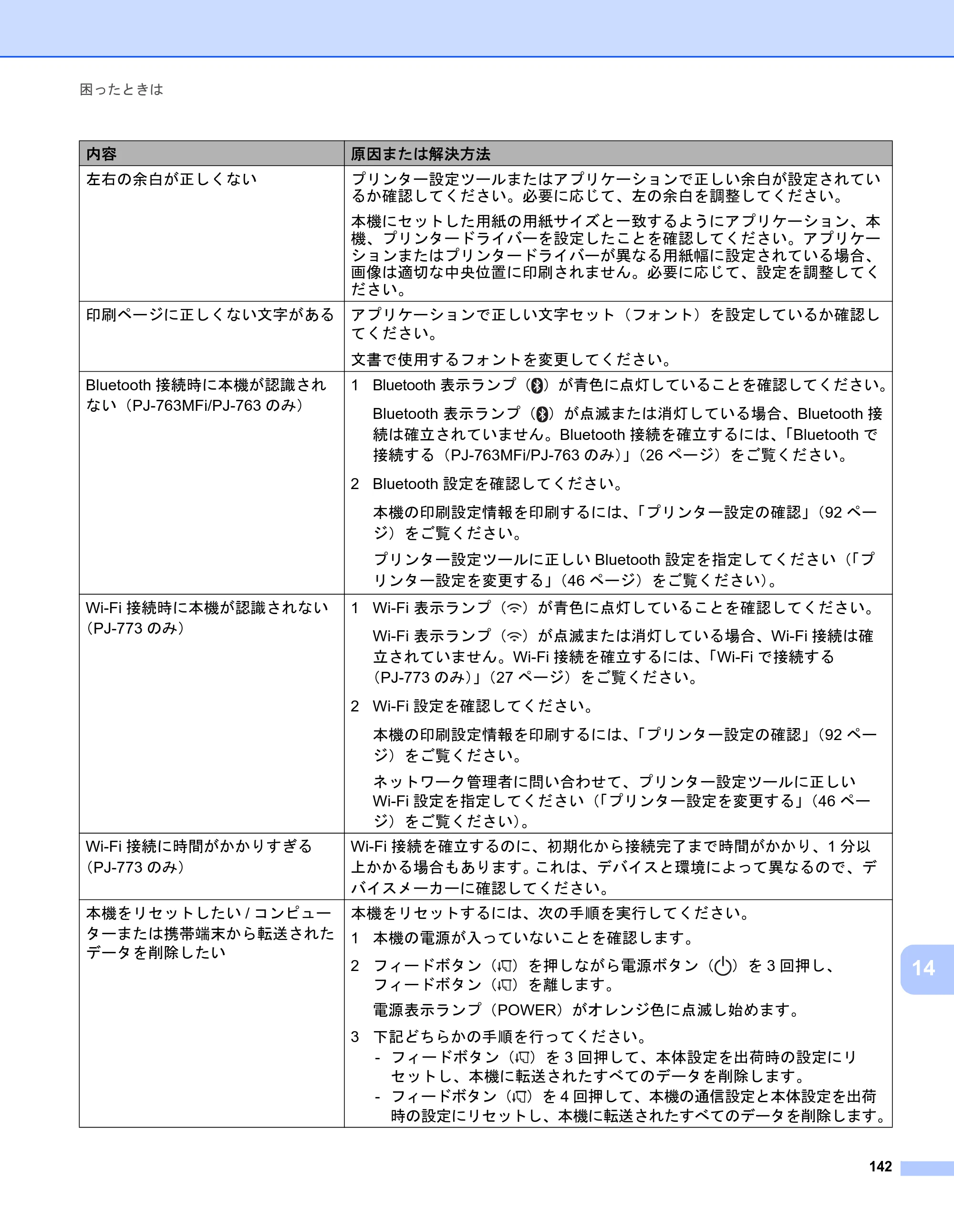 ブラザー PJ-723 / PJ-763 / PJ-763MFi 取扱説明書 (PDF) — 原本ページ — 150ページ
