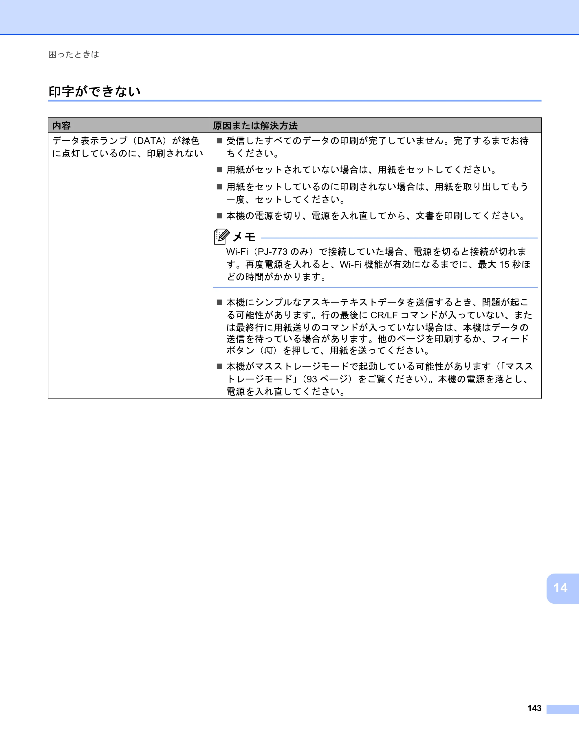 ブラザー PJ-723 / PJ-763 / PJ-763MFi 取扱説明書 (PDF) — 印字ができない — 原本ページ — 151ページ