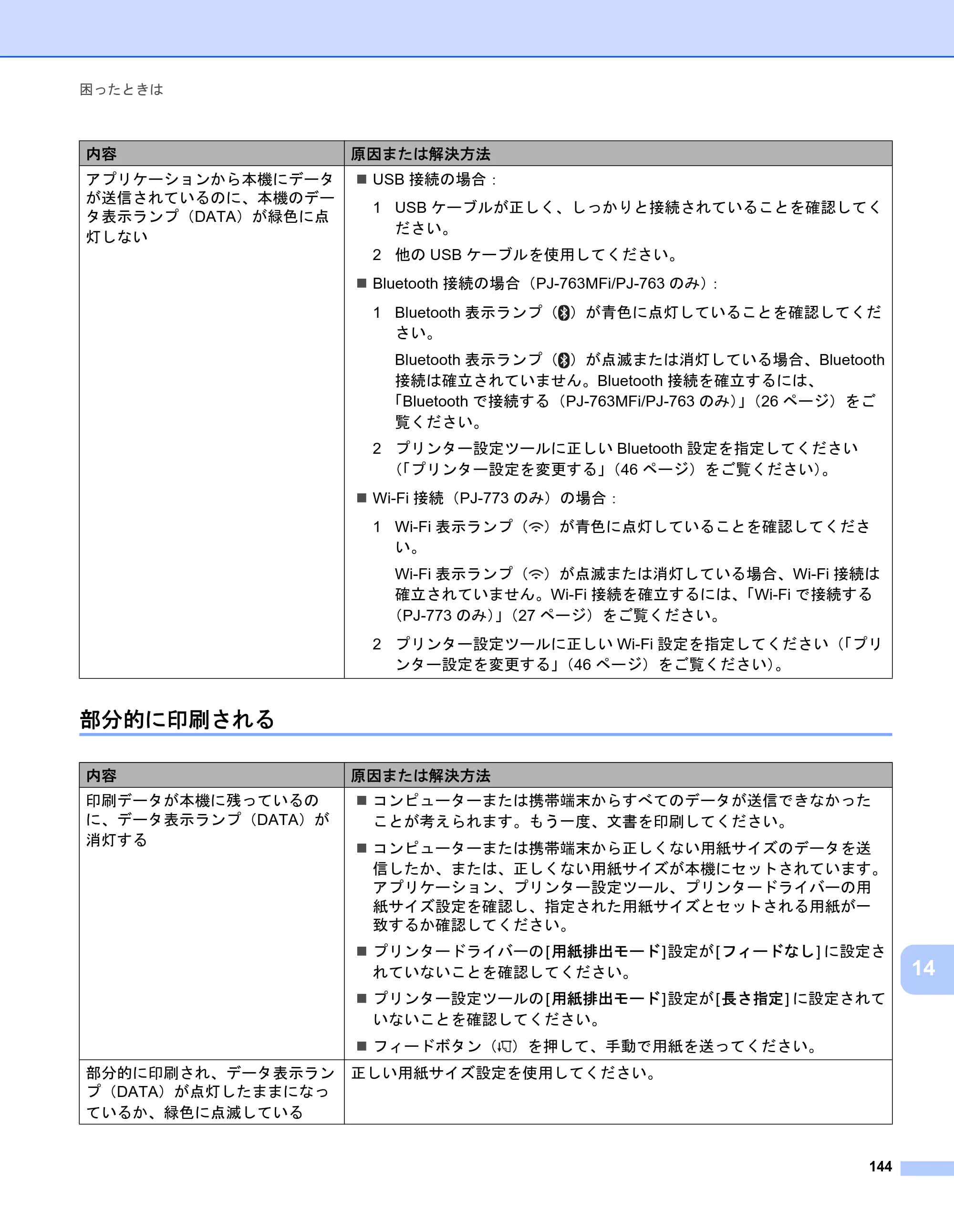 ブラザー PJ-723 / PJ-763 / PJ-763MFi 取扱説明書 (PDF) — 部分的に印刷される — 原本ページ — 152ページ