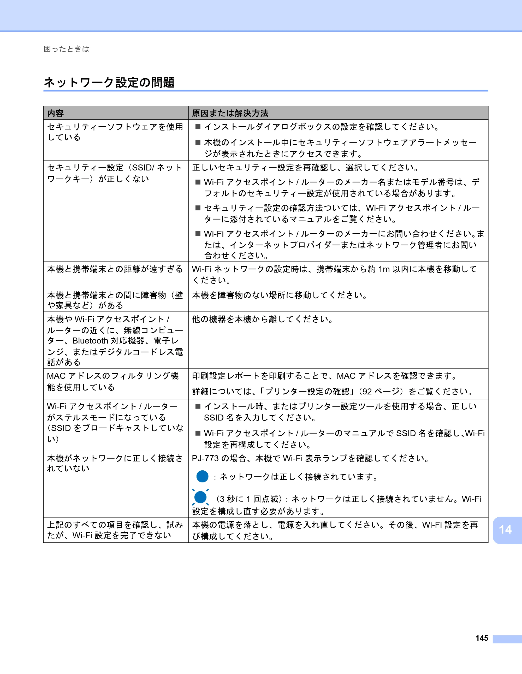 ブラザー PJ-723 / PJ-763 / PJ-763MFi 取扱説明書 (PDF) — ネットワーク設定の問題 — 原本ページ — 153ページ