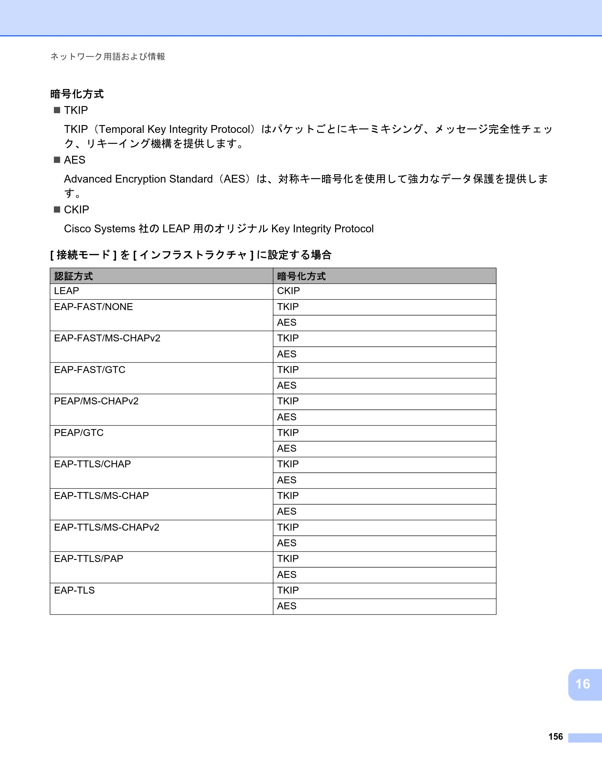 ブラザー PJ-723 / PJ-763 / PJ-763MFi 取扱説明書 (PDF) — 原本ページ — 164ページ