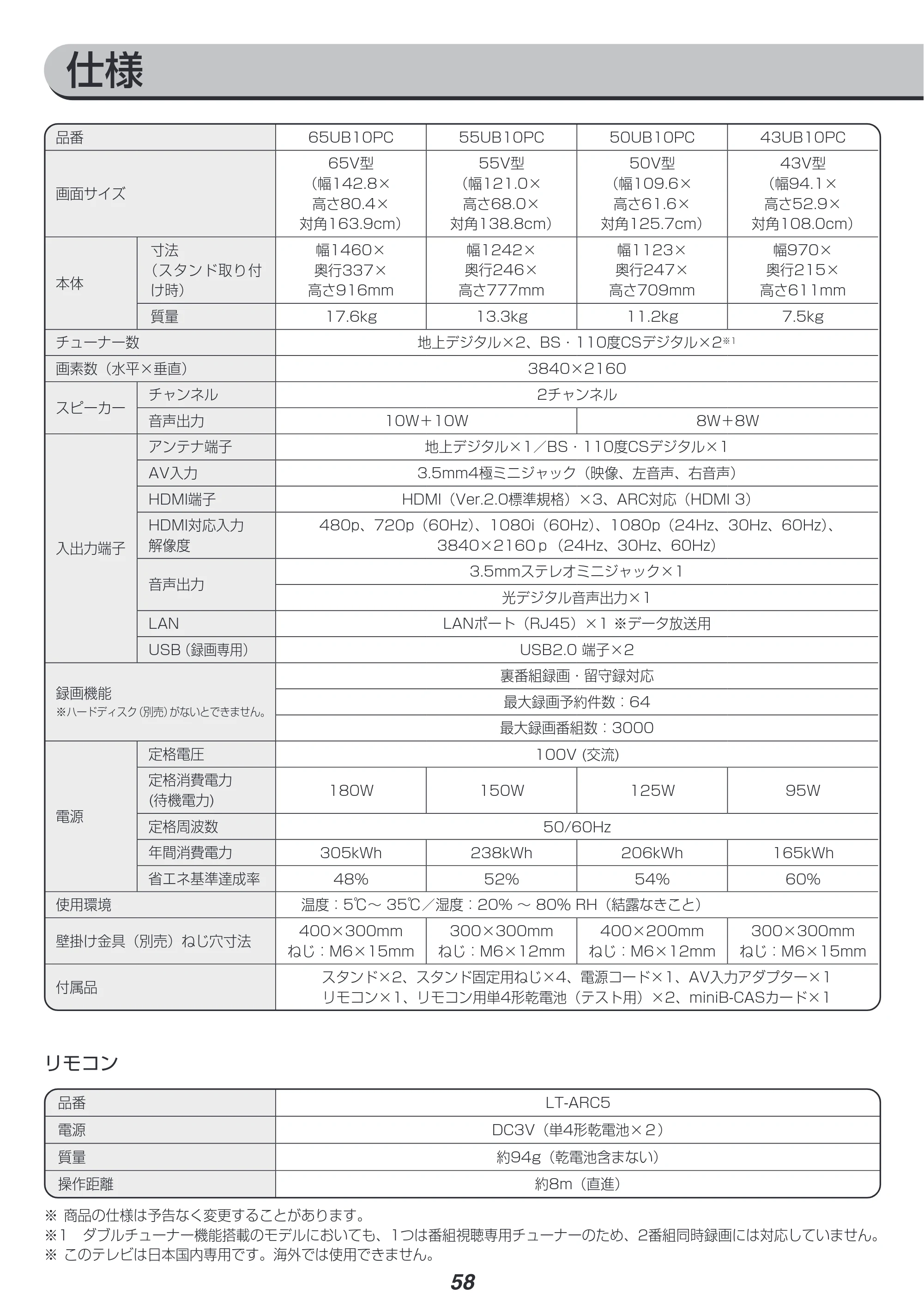アイリスオーヤマ UB10PC 取扱説明書 — 原本ページ — 58ページ