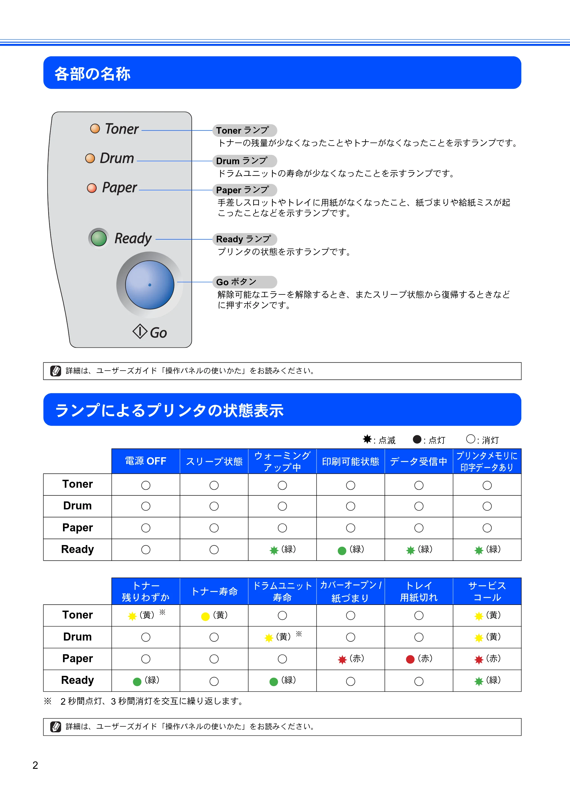 ブラザー HL-2040 かんたん設置ガイド — 各部の名称 — 原本ページ — 4ページ