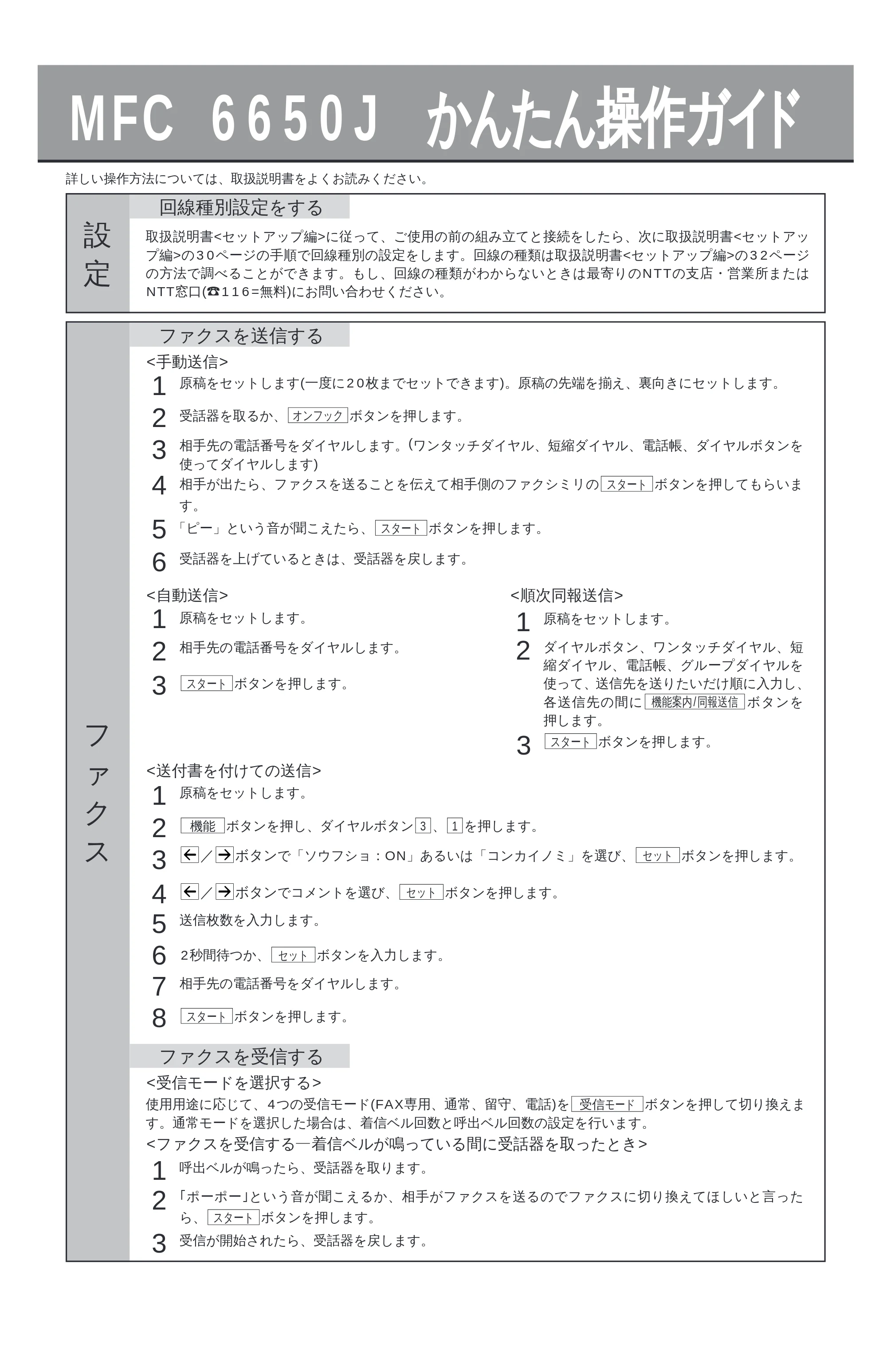 ブラザー MFC-6650J 取扱説明書（本体） — 各部の名称とはたらき — 原本ページ — 2ページ