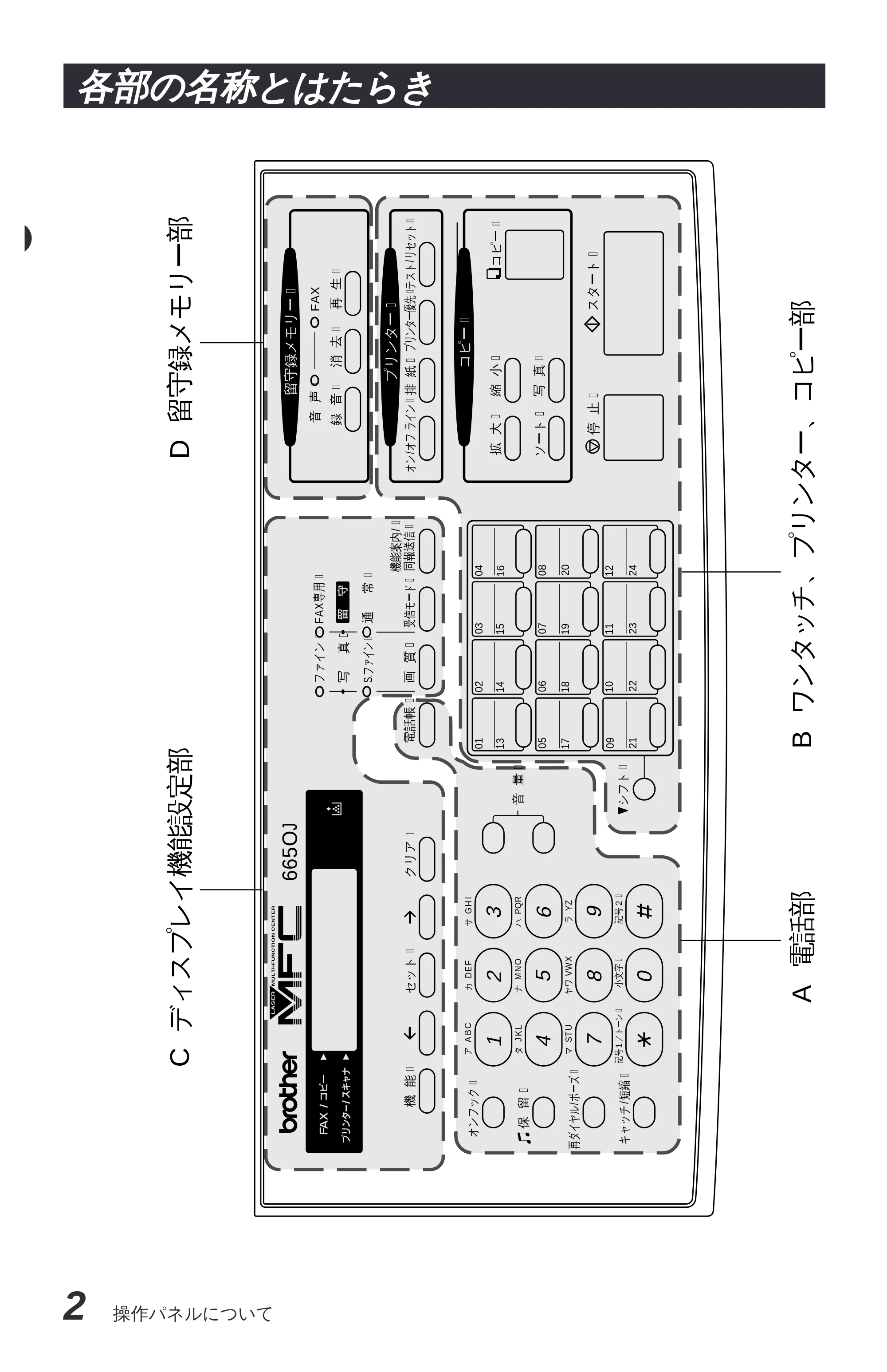 ブラザー MFC-6650J 取扱説明書（本体） — 受信のしかたを選ぶ — 原本ページ — 10ページ