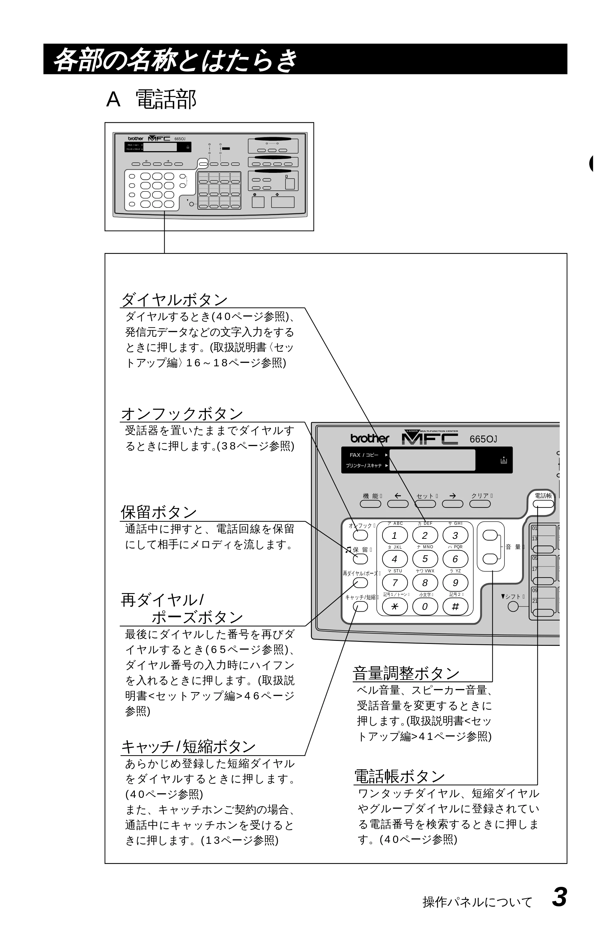 ブラザー MFC-6650J 取扱説明書（本体） — 原本ページ — 11ページ