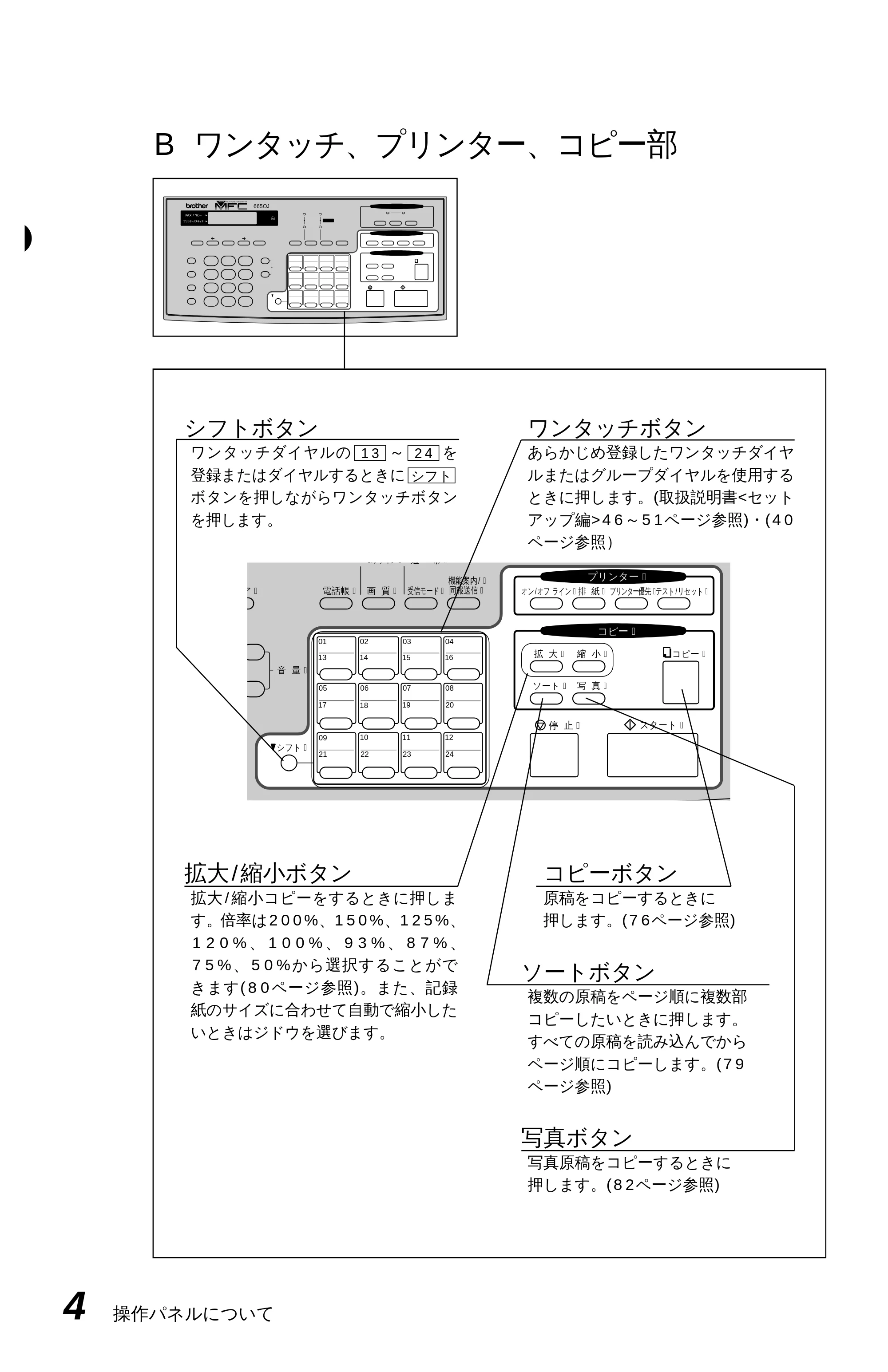 ブラザー MFC-6650J 取扱説明書（本体） — 原本ページ — 12ページ