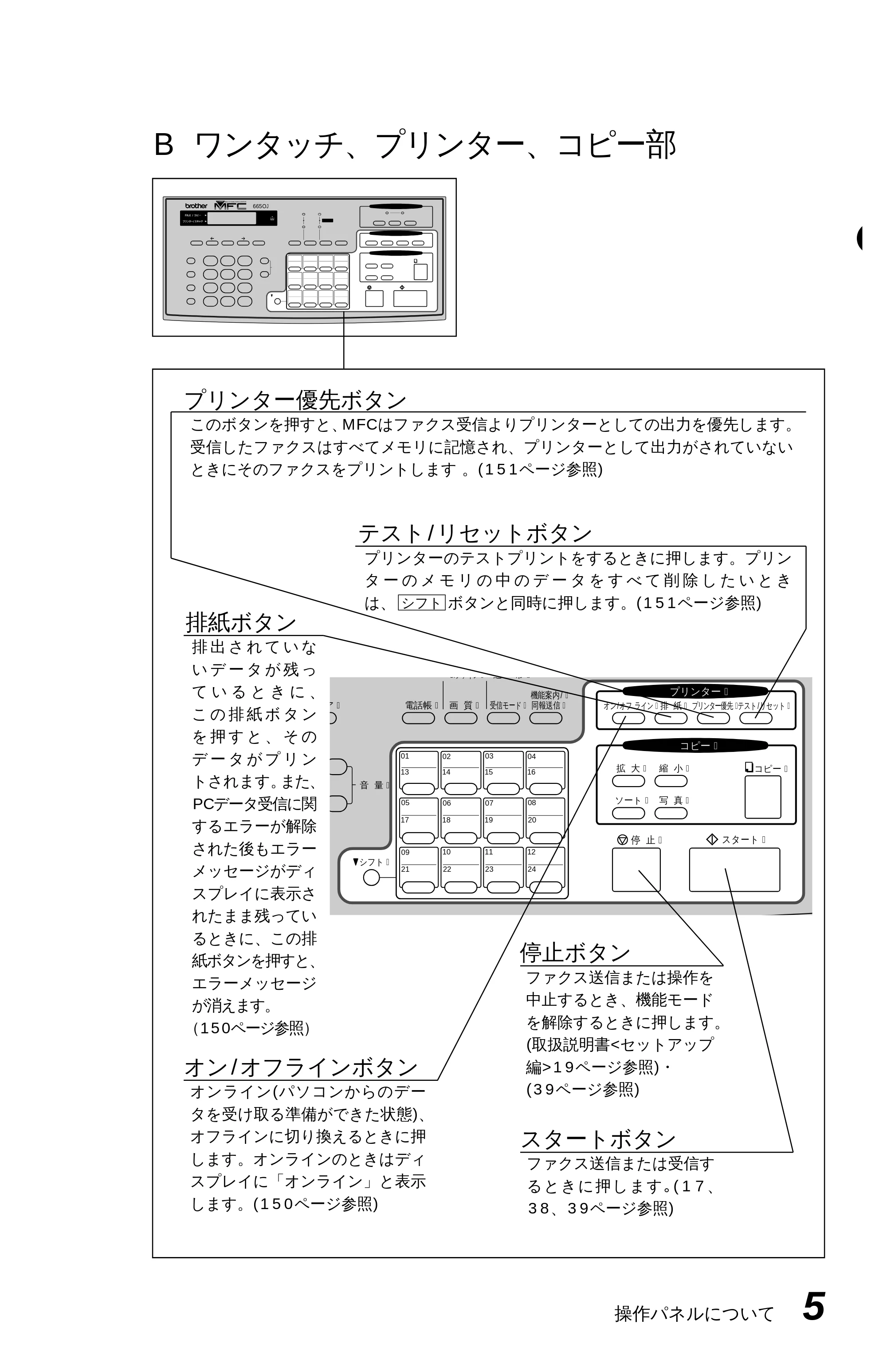 ブラザー MFC-6650J 取扱説明書（本体） — 原本ページ — 13ページ