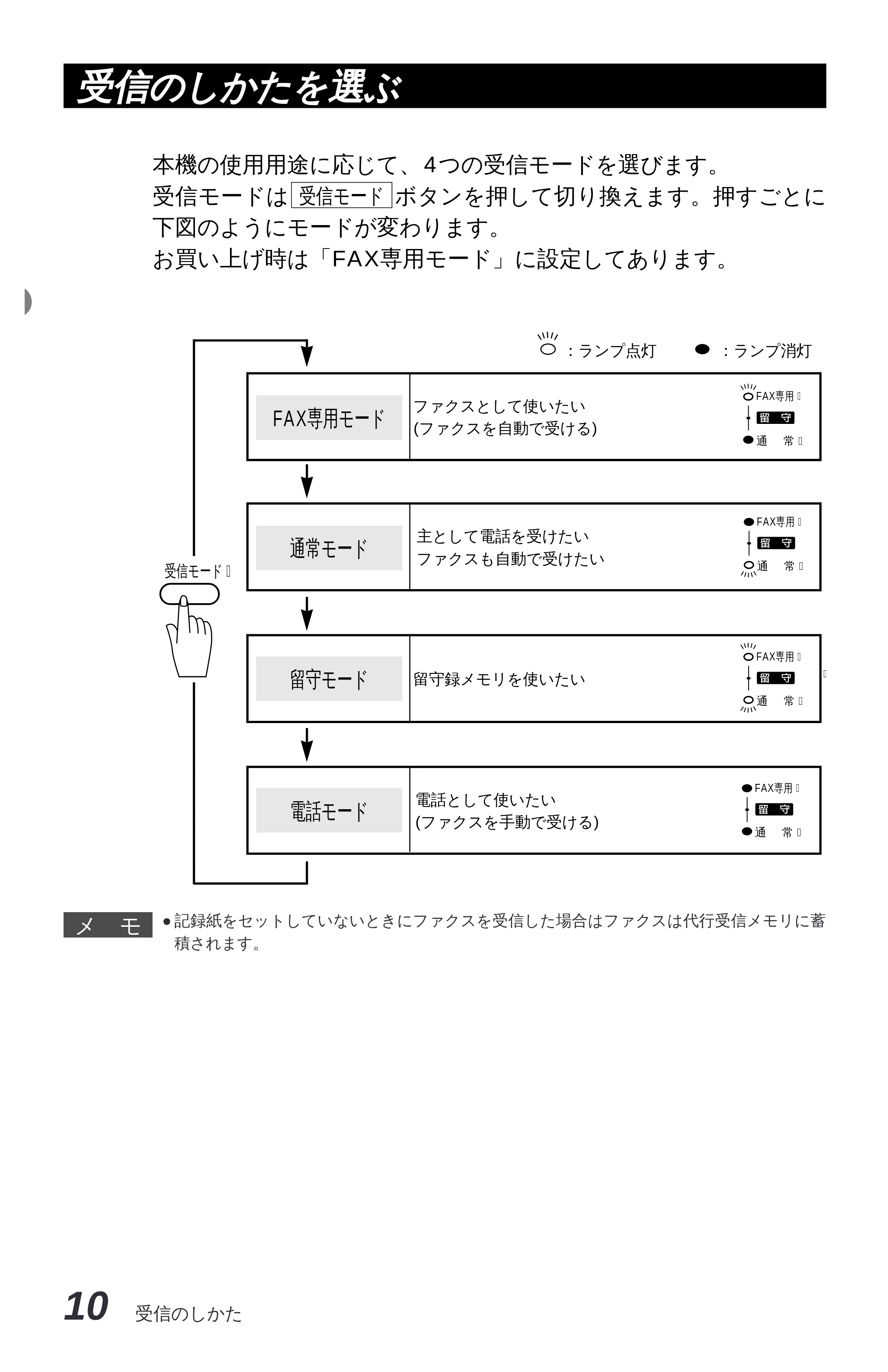 ブラザー MFC-6650J 取扱説明書（本体） — 親切受信で受信する — 原本ページ — 18ページ