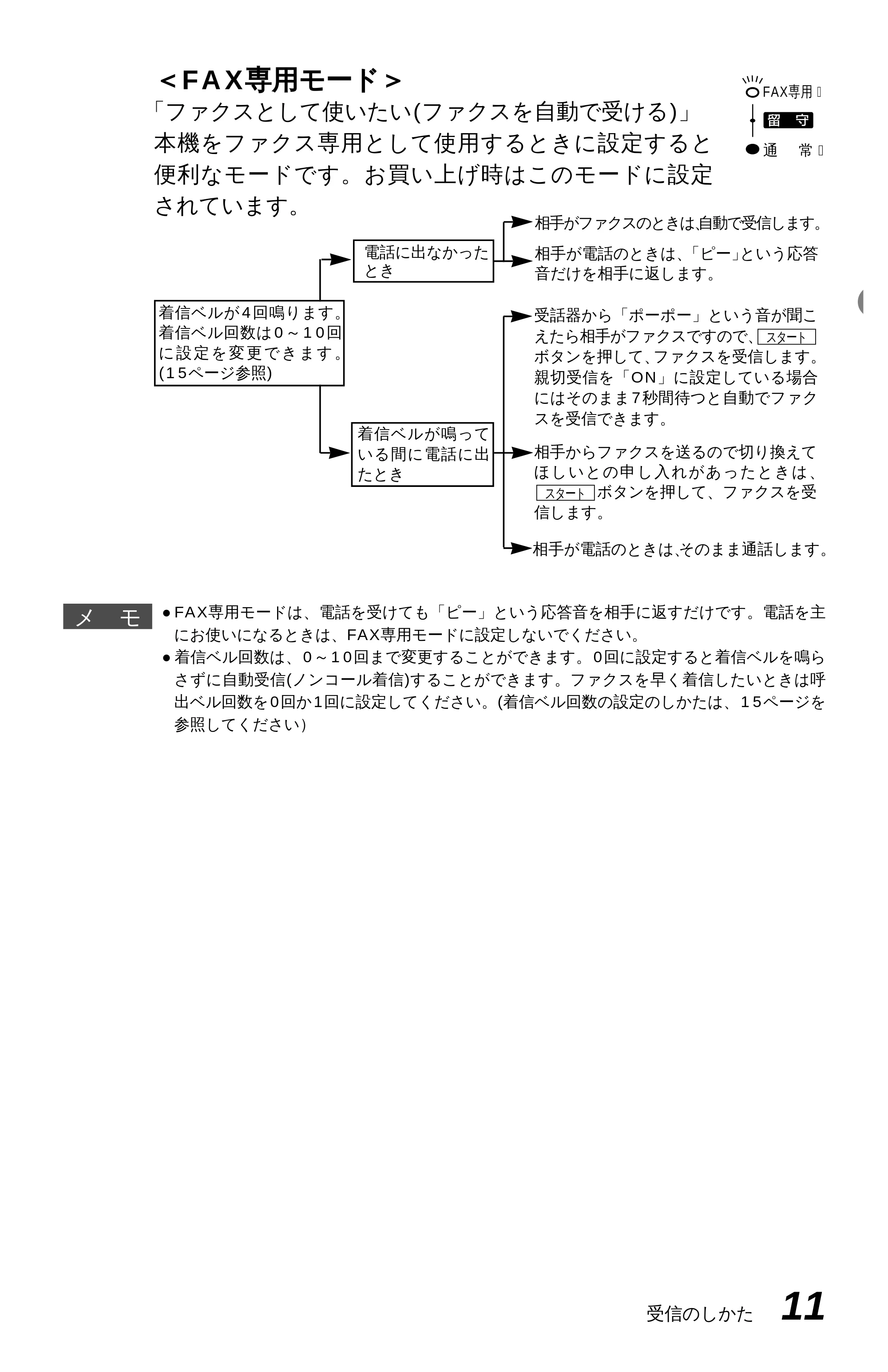 ブラザー MFC-6650J 取扱説明書（本体） — 原本ページ — 19ページ