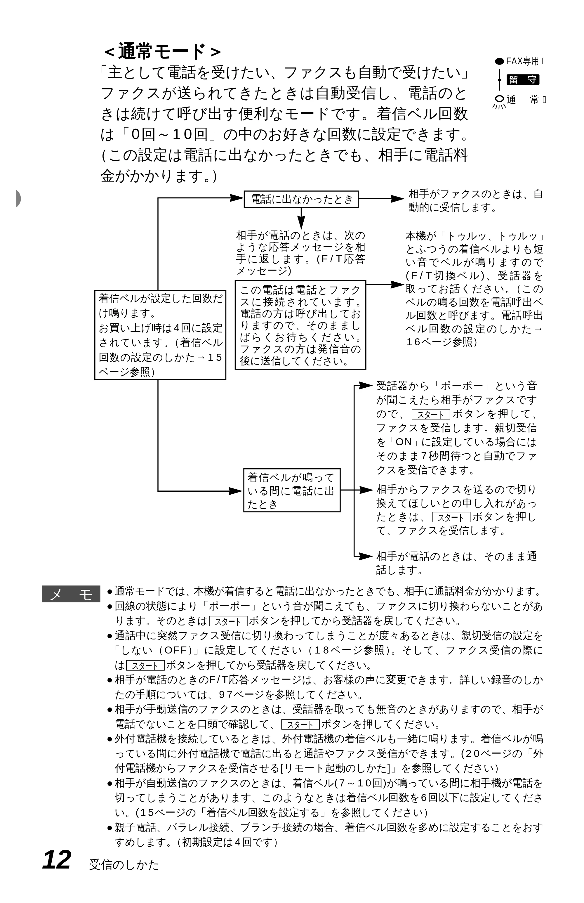 ブラザー MFC-6650J 取扱説明書（本体） — [リモート起動のしかた] — 原本ページ — 20ページ