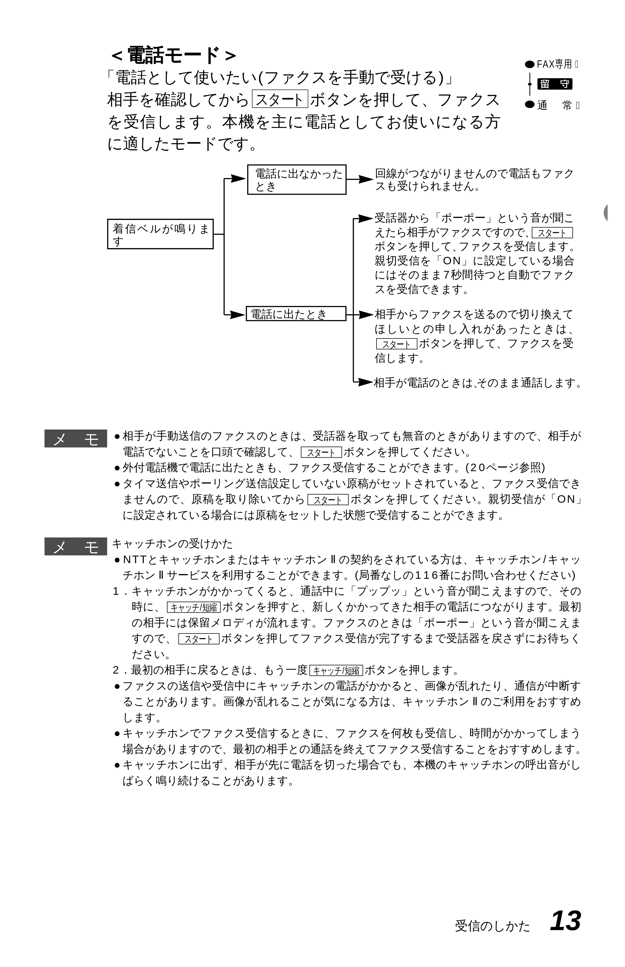 ブラザー MFC-6650J 取扱説明書（本体） — 原本ページ — 21ページ