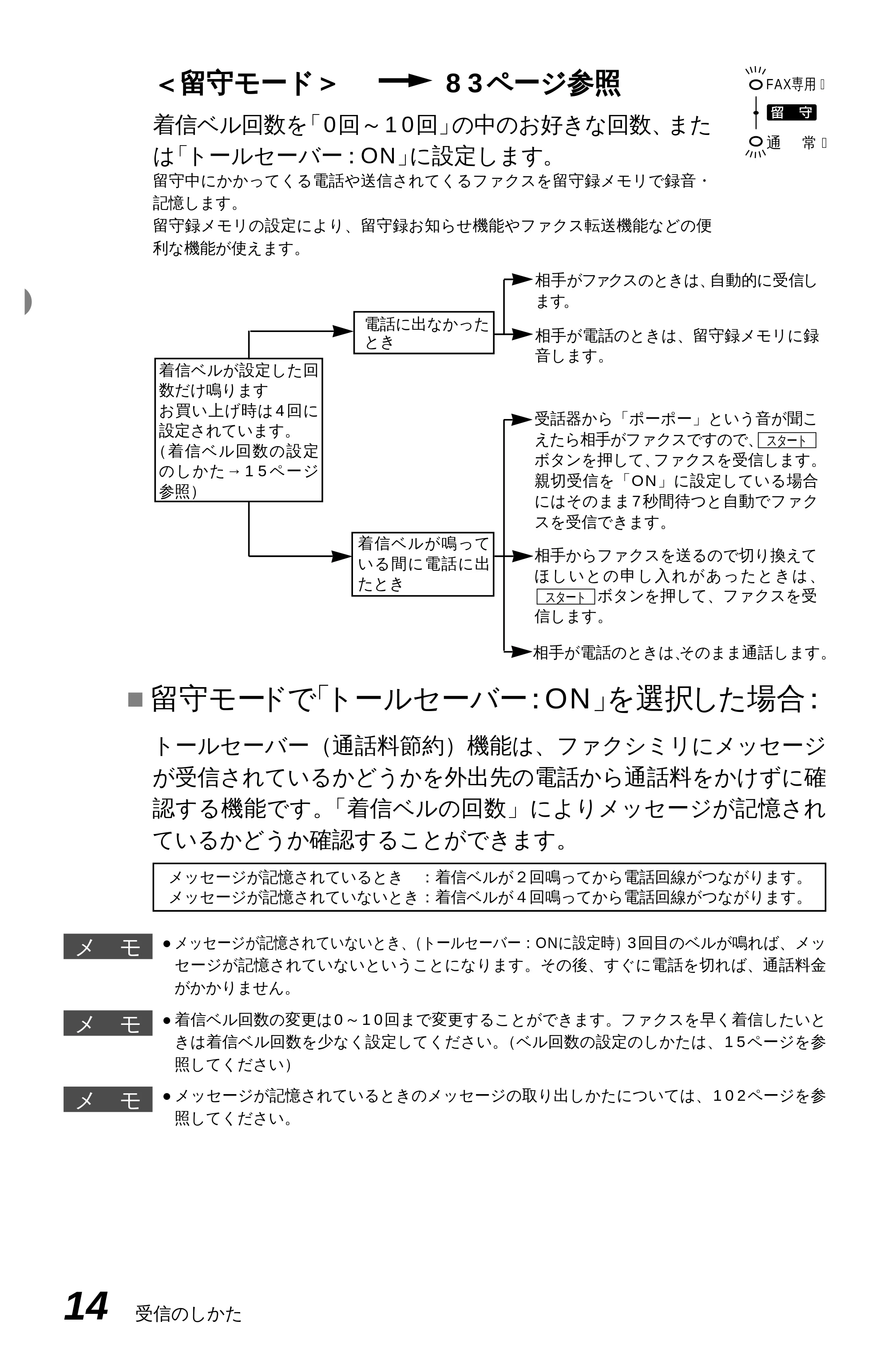 ブラザー MFC-6650J 取扱説明書（本体） — 原本ページ — 22ページ