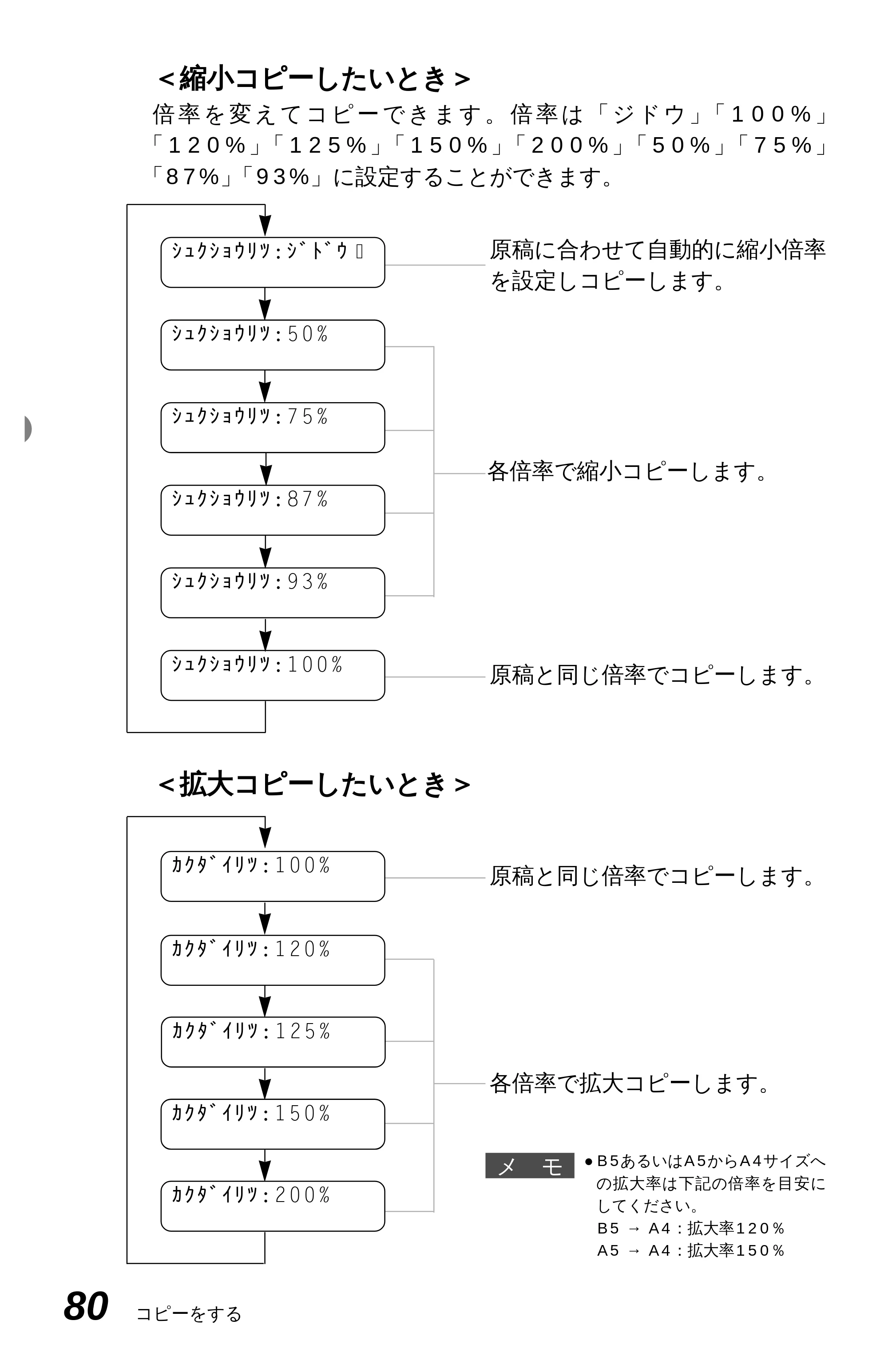 ブラザー MFC-6650J 取扱説明書（本体） — 原本ページ — 88ページ