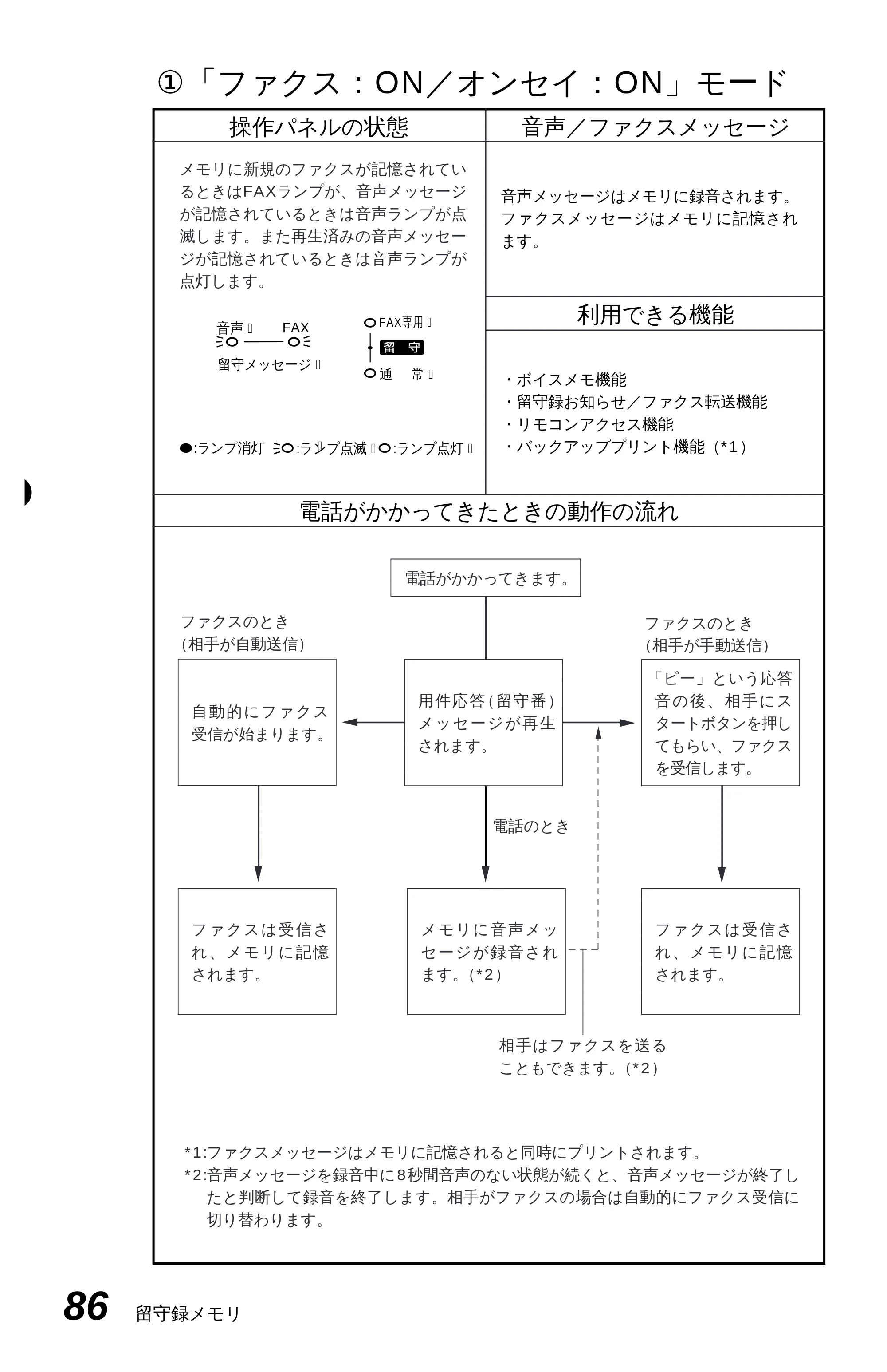 ブラザー MFC-6650J 取扱説明書（本体） — 原本ページ — 94ページ