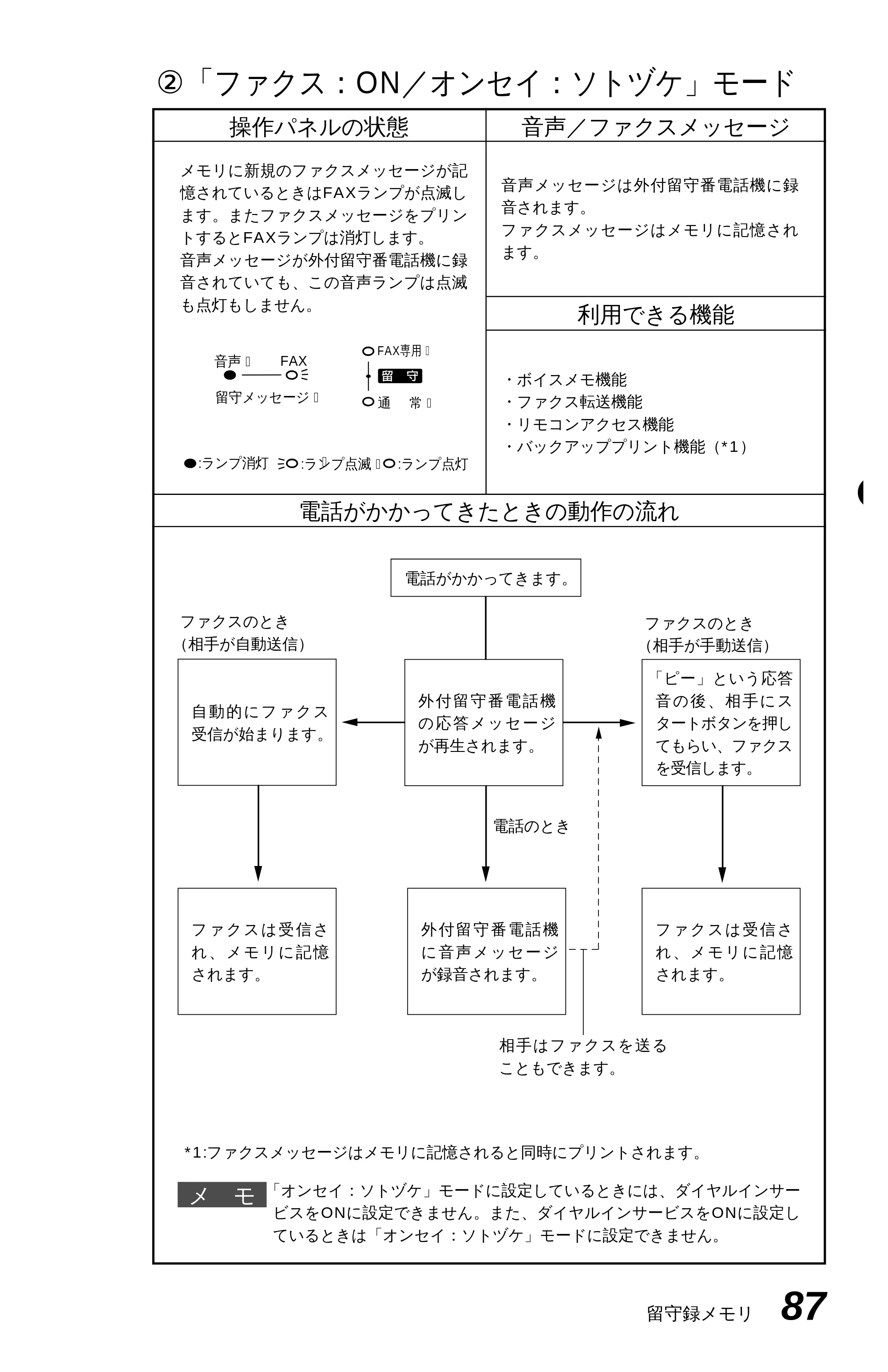 ブラザー MFC-6650J 取扱説明書（本体） — 原本ページ — 95ページ