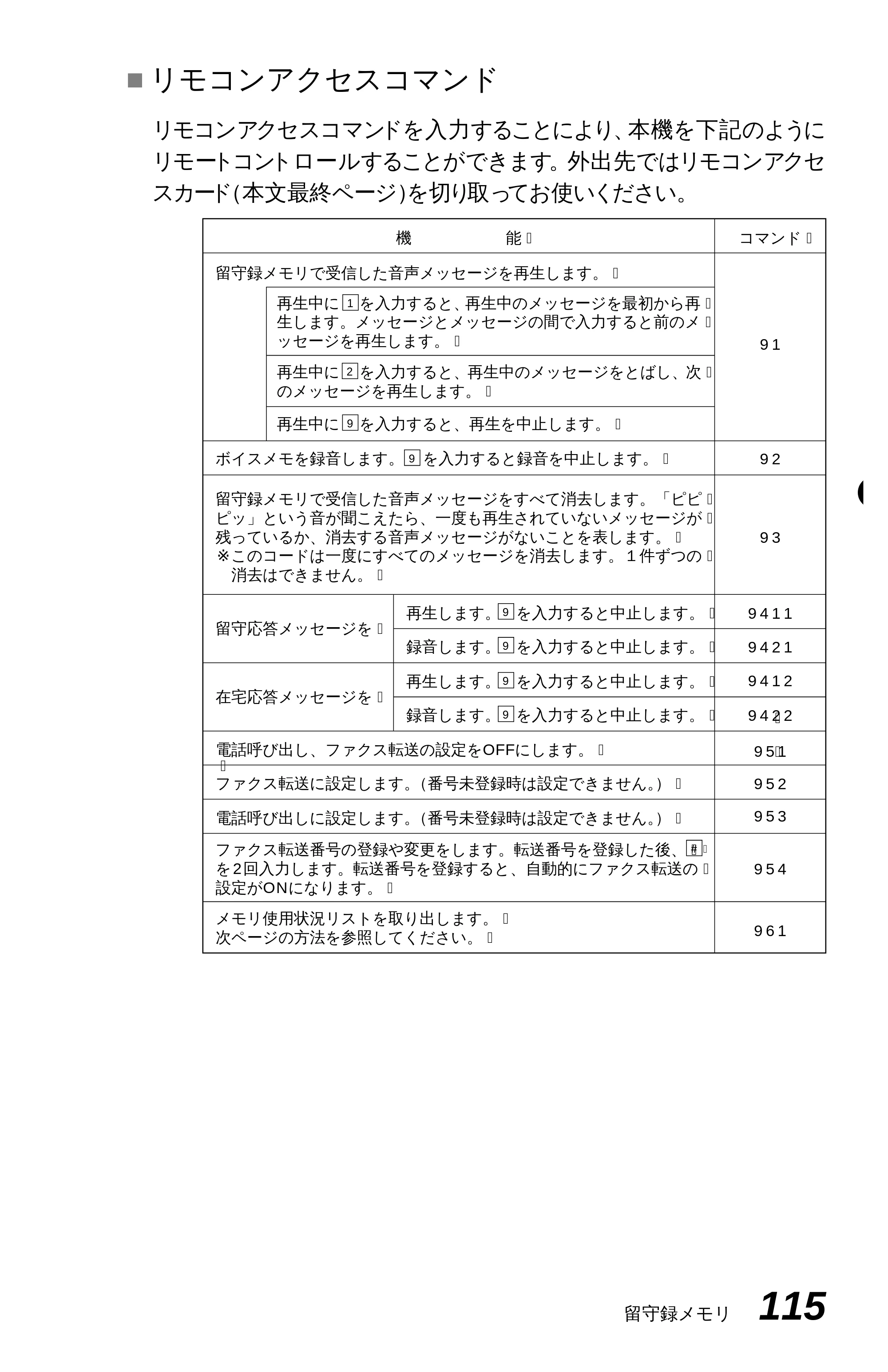 ブラザー MFC-6650J 取扱説明書（本体） — 原本ページ — 123ページ