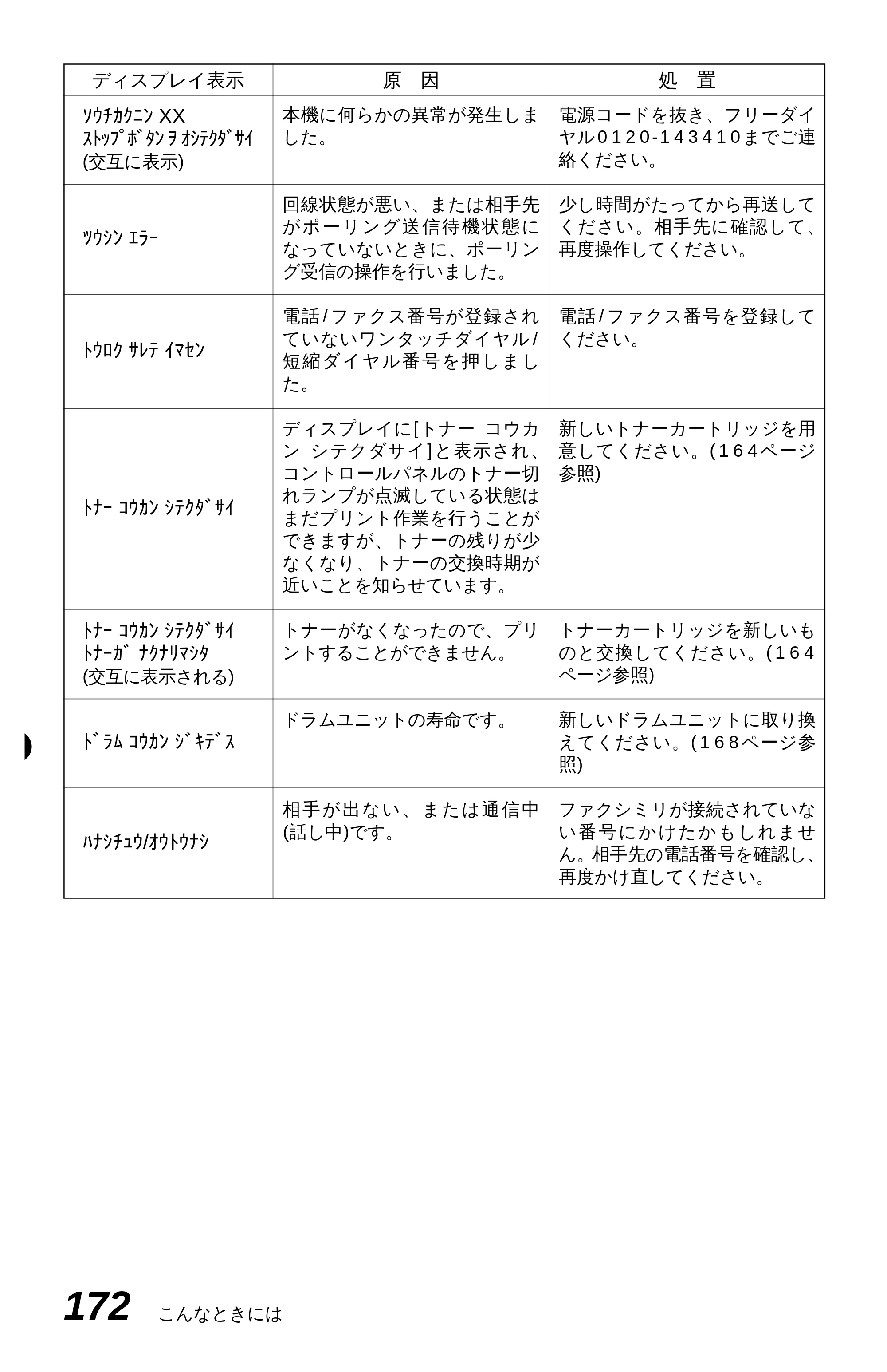 ブラザー MFC-6650J 取扱説明書（本体） — 原本ページ — 180ページ