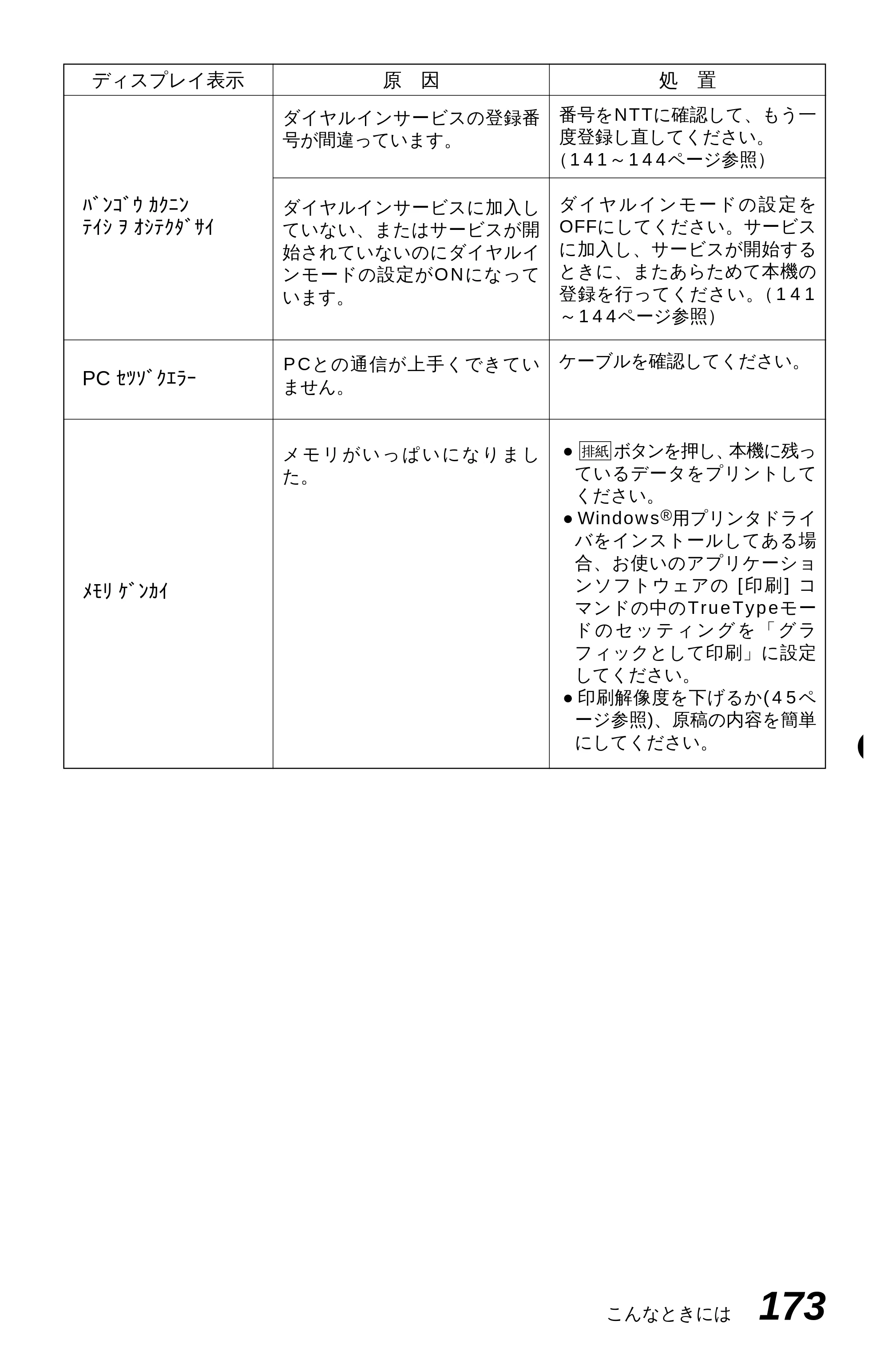 ブラザー MFC-6650J 取扱説明書（本体） — 原本ページ — 181ページ