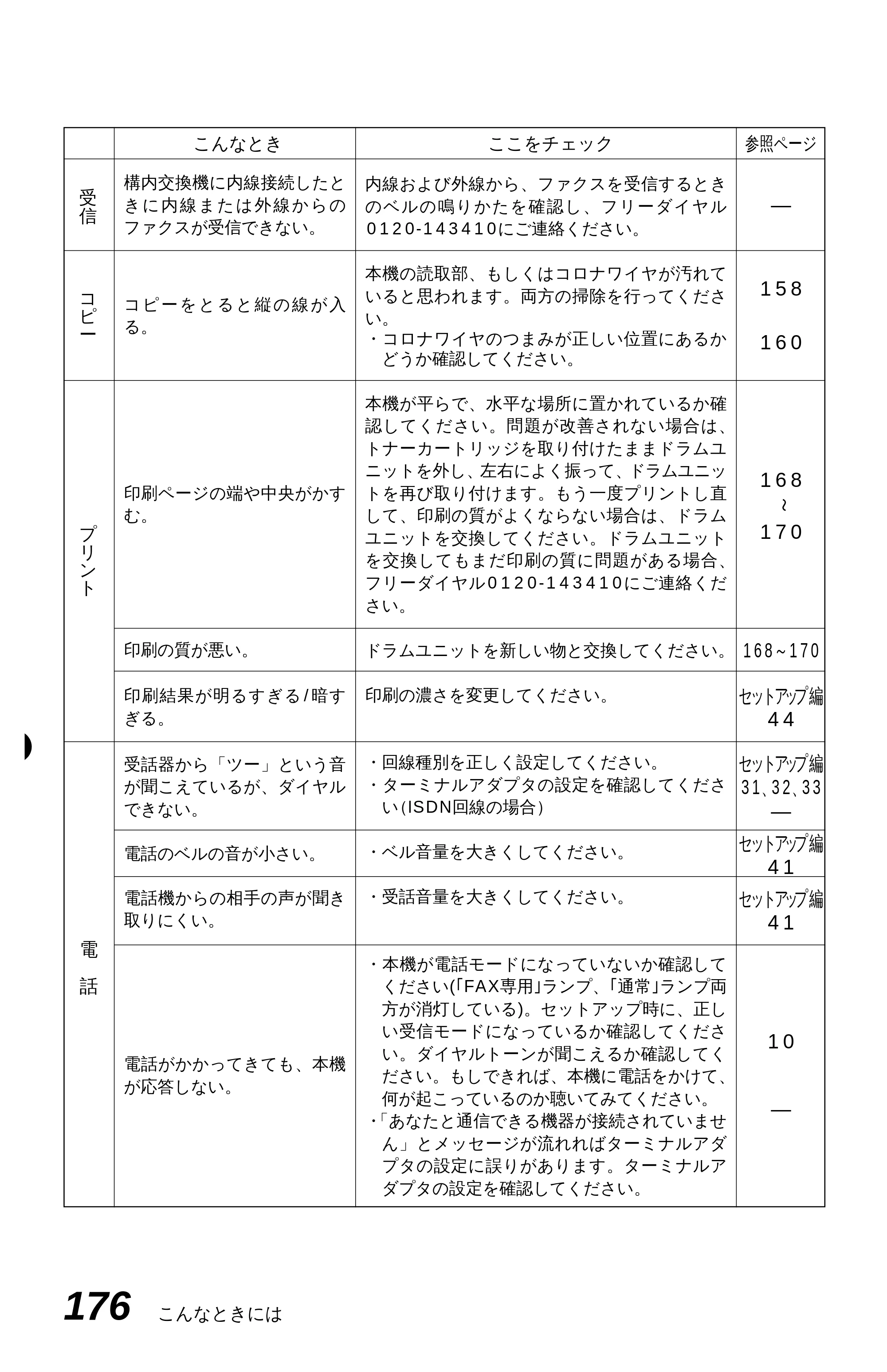 ブラザー MFC-6650J 取扱説明書（本体） — 原本ページ — 184ページ