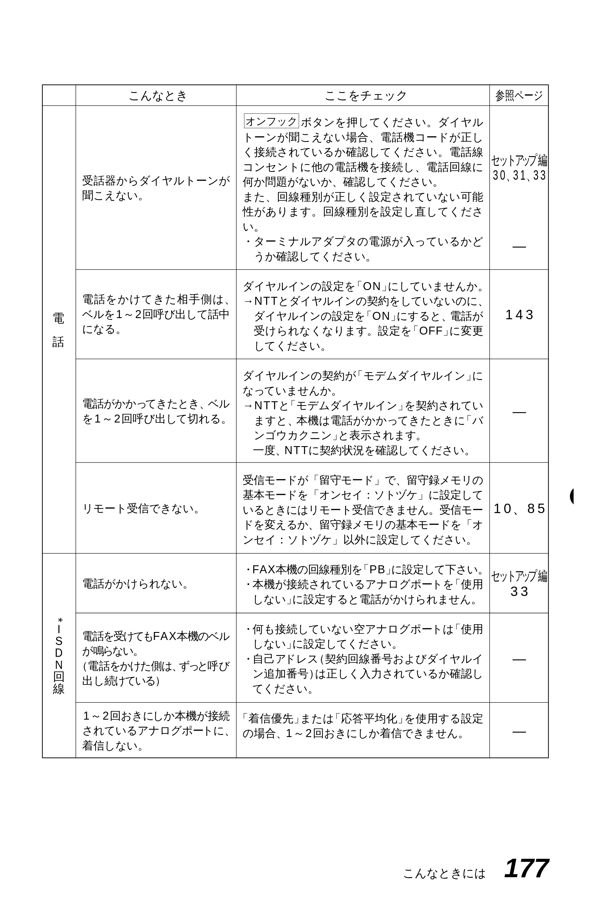 ブラザー MFC-6650J 取扱説明書（本体） — 原本ページ — 185ページ