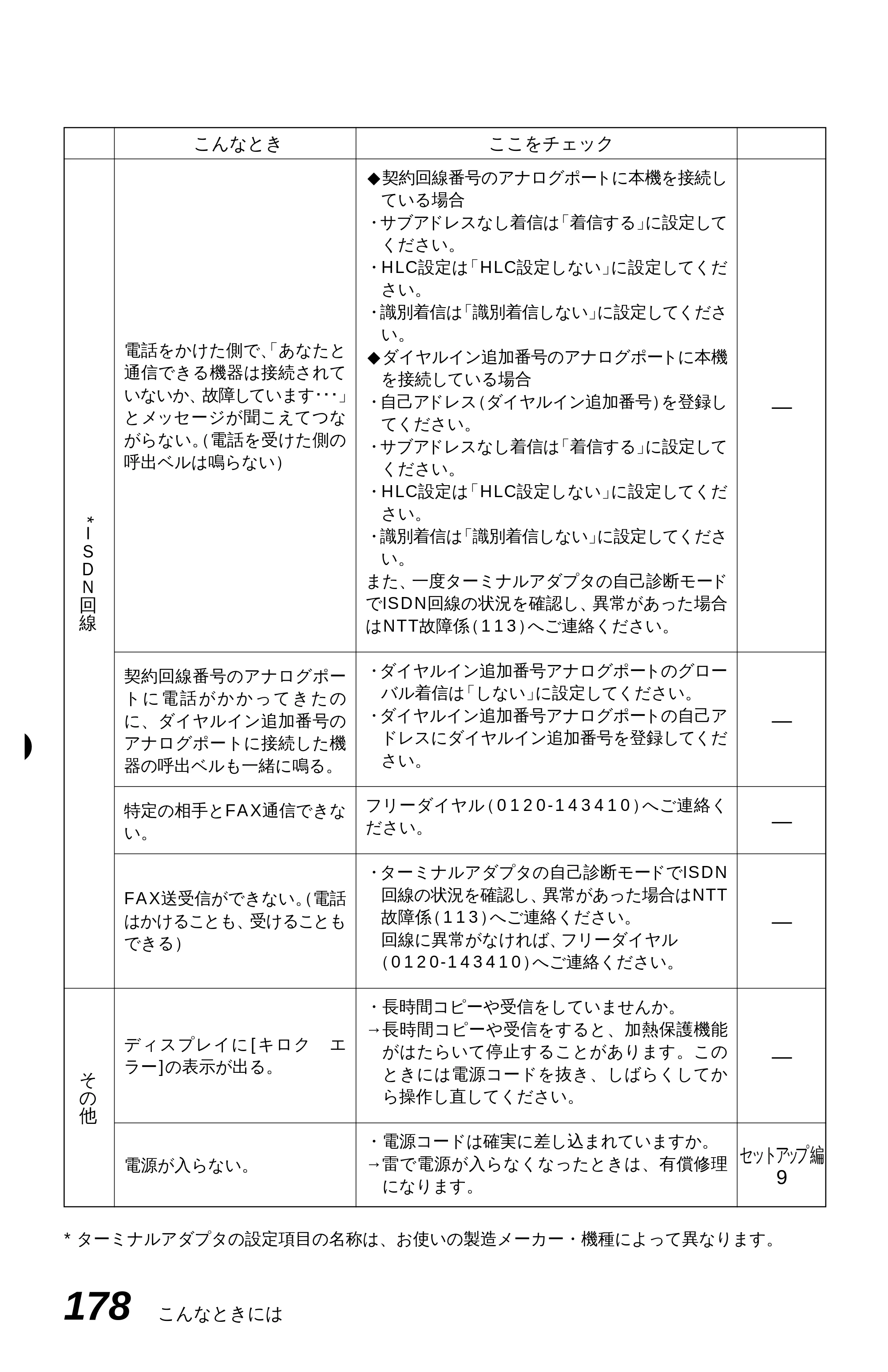ブラザー MFC-6650J 取扱説明書（本体） — 原本ページ — 186ページ