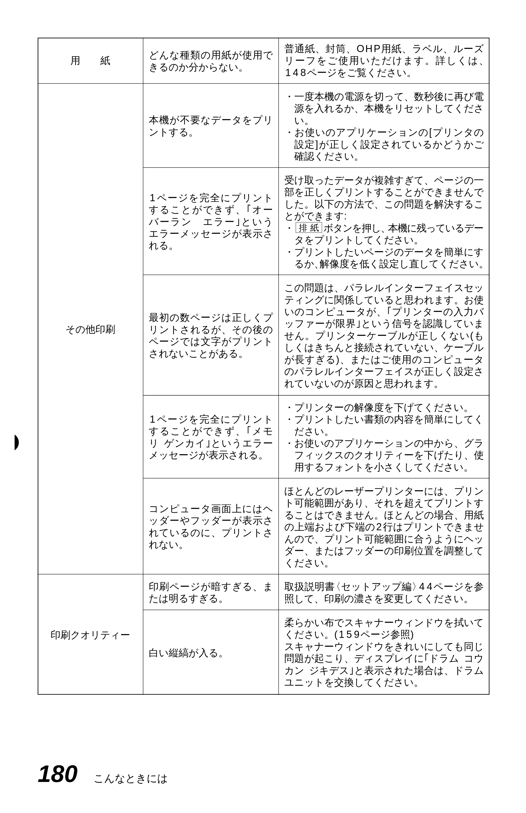 ブラザー MFC-6650J 取扱説明書（本体） — 原本ページ — 188ページ