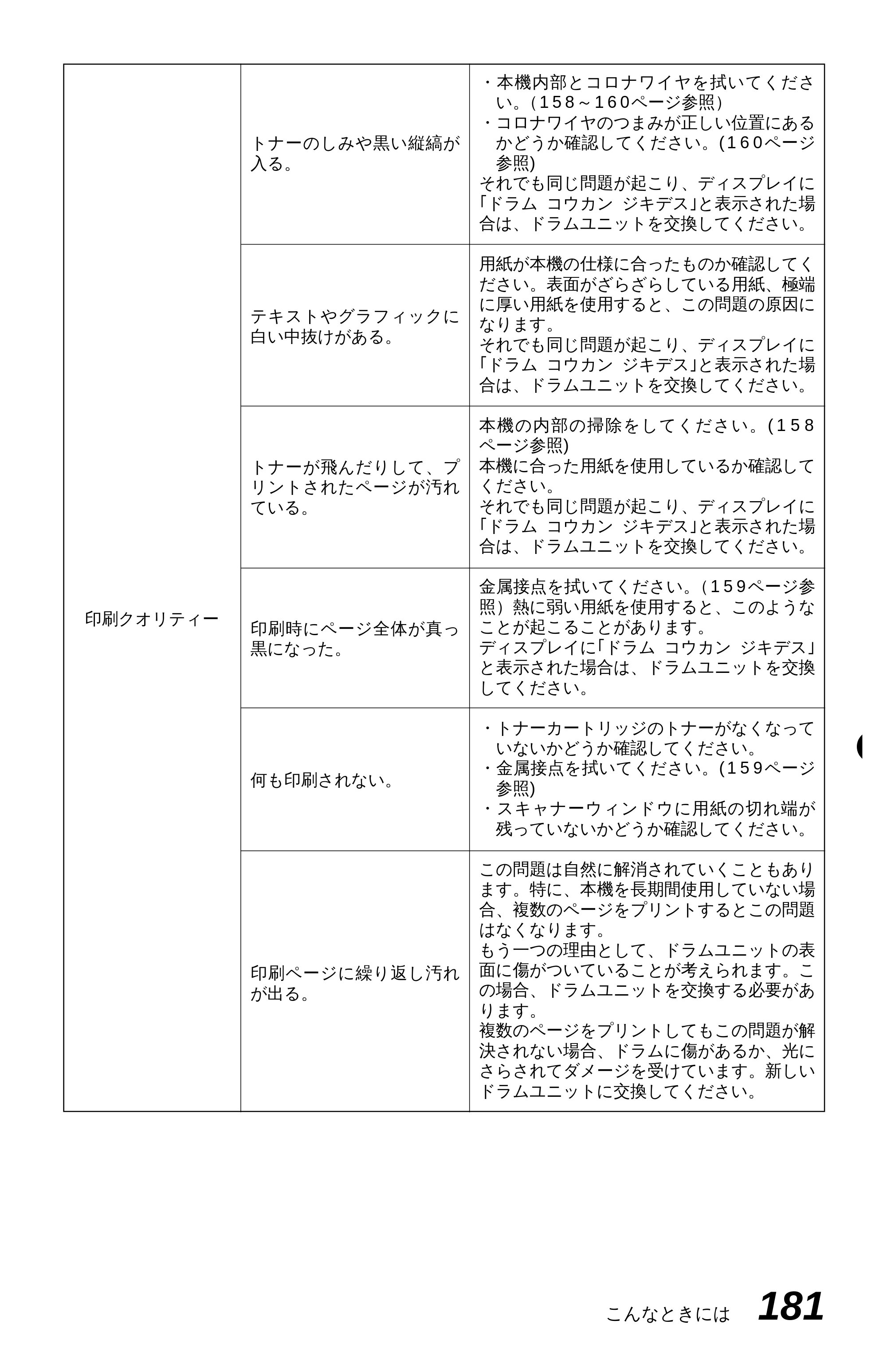 ブラザー MFC-6650J 取扱説明書（本体） — 原本ページ — 189ページ