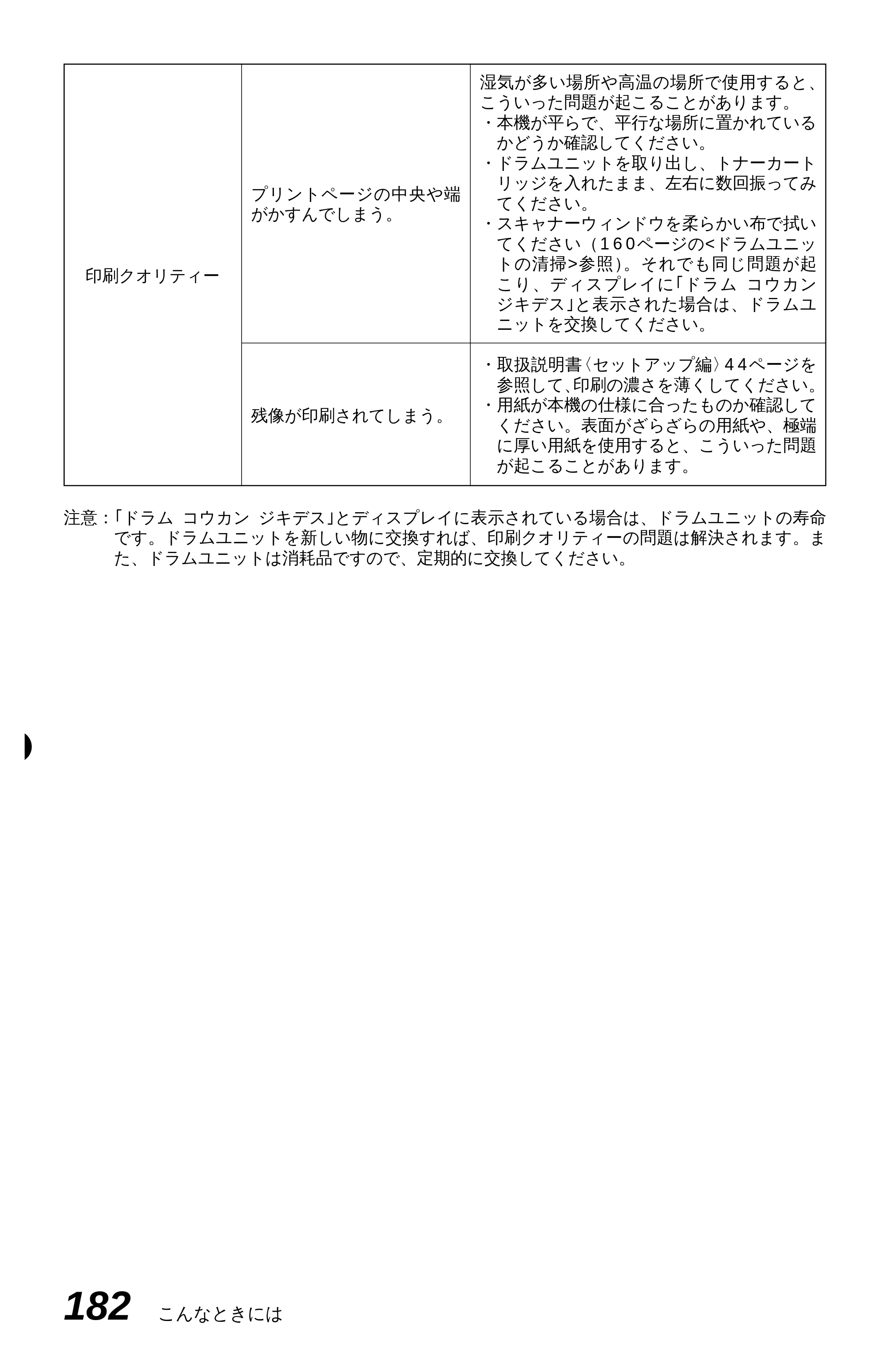 ブラザー MFC-6650J 取扱説明書（本体） — 原本ページ — 190ページ