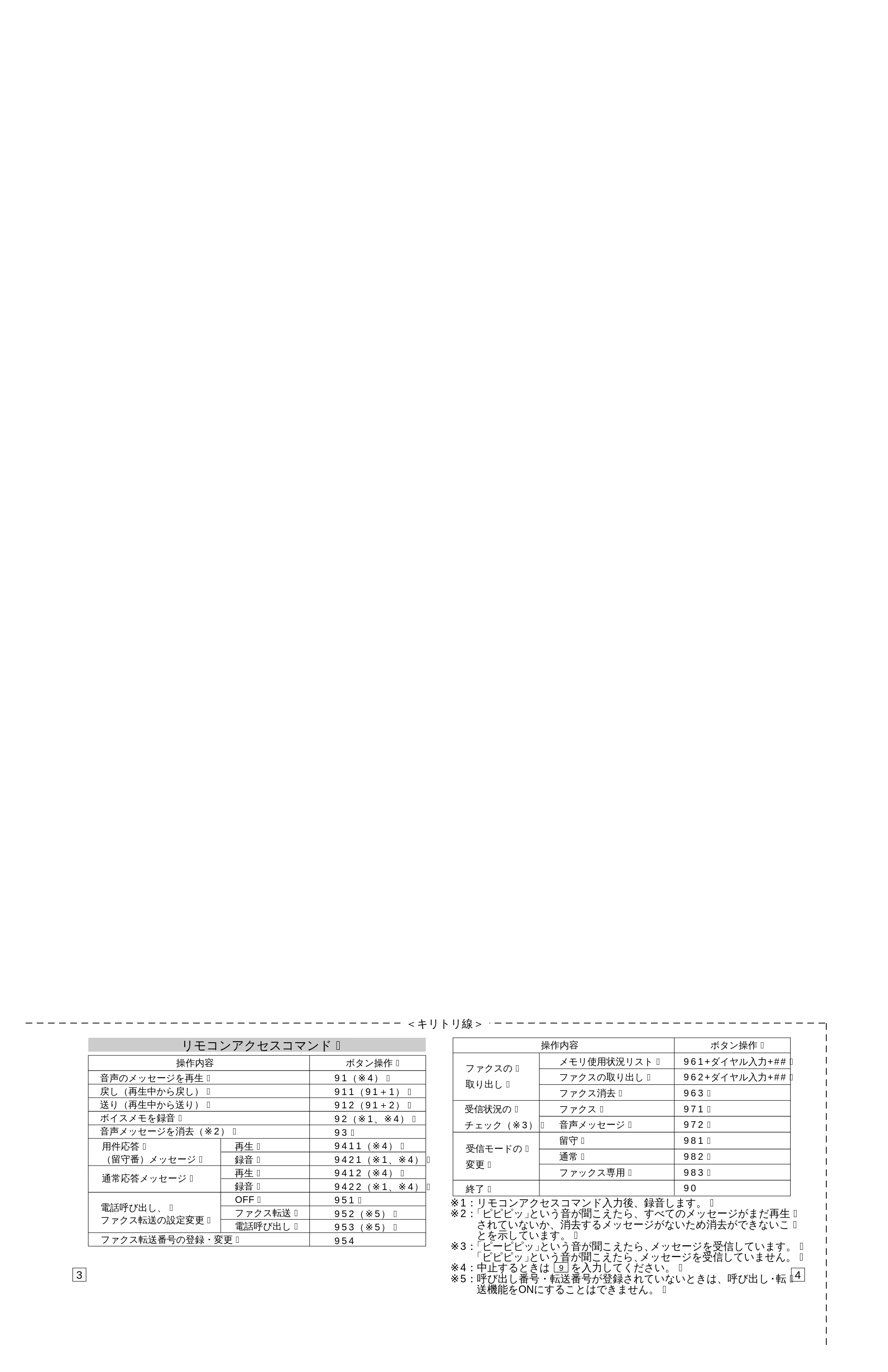 ブラザー MFC-6650J 取扱説明書（本体） — 原本ページ — 200ページ