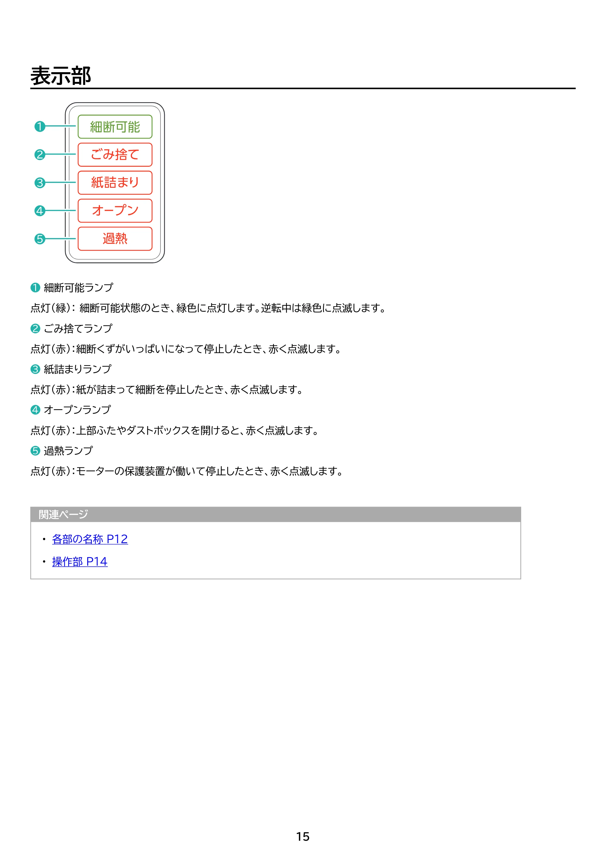 アイリスオーヤマ AFS210C 取扱説明書 — 原本ページ — 15ページ