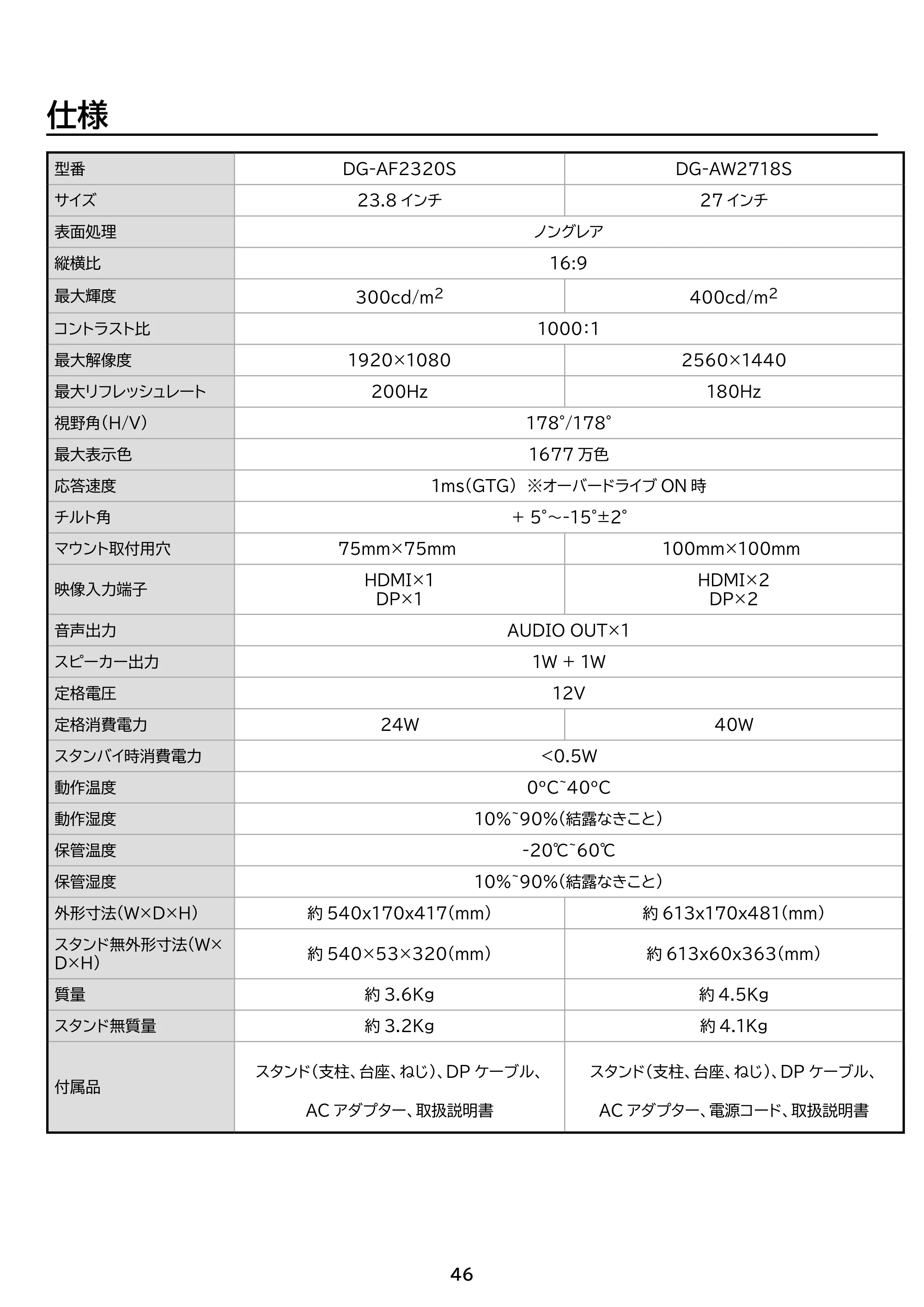 アイリスオーヤマ DG-AF2320S 取扱説明書 — 原本ページ — 46ページ
