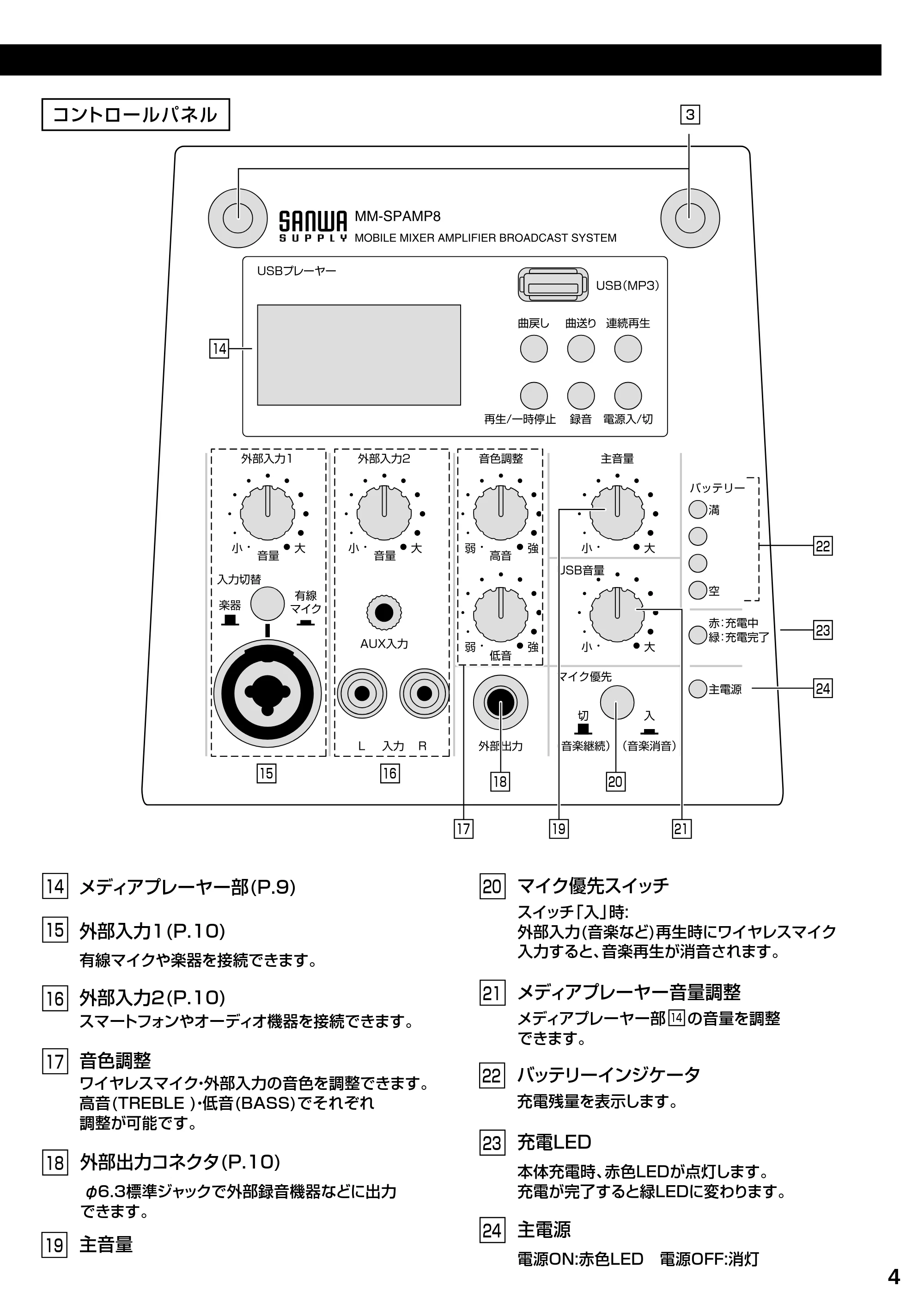 サンワサプライ MM-SPAMP8 取扱説明書 — 原本ページ — 5ページ