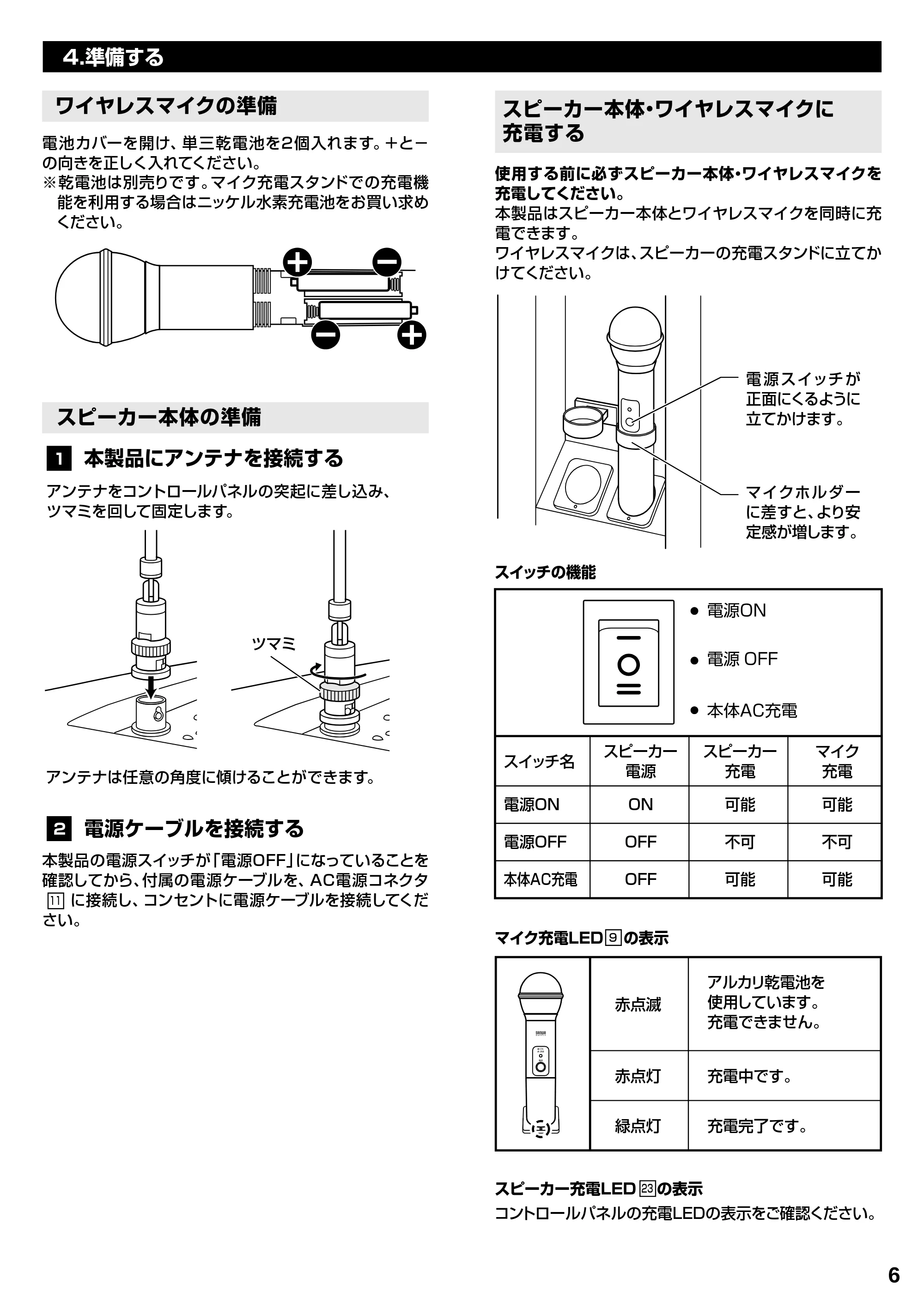 サンワサプライ MM-SPAMP8 取扱説明書 — 原本ページ — 7ページ
