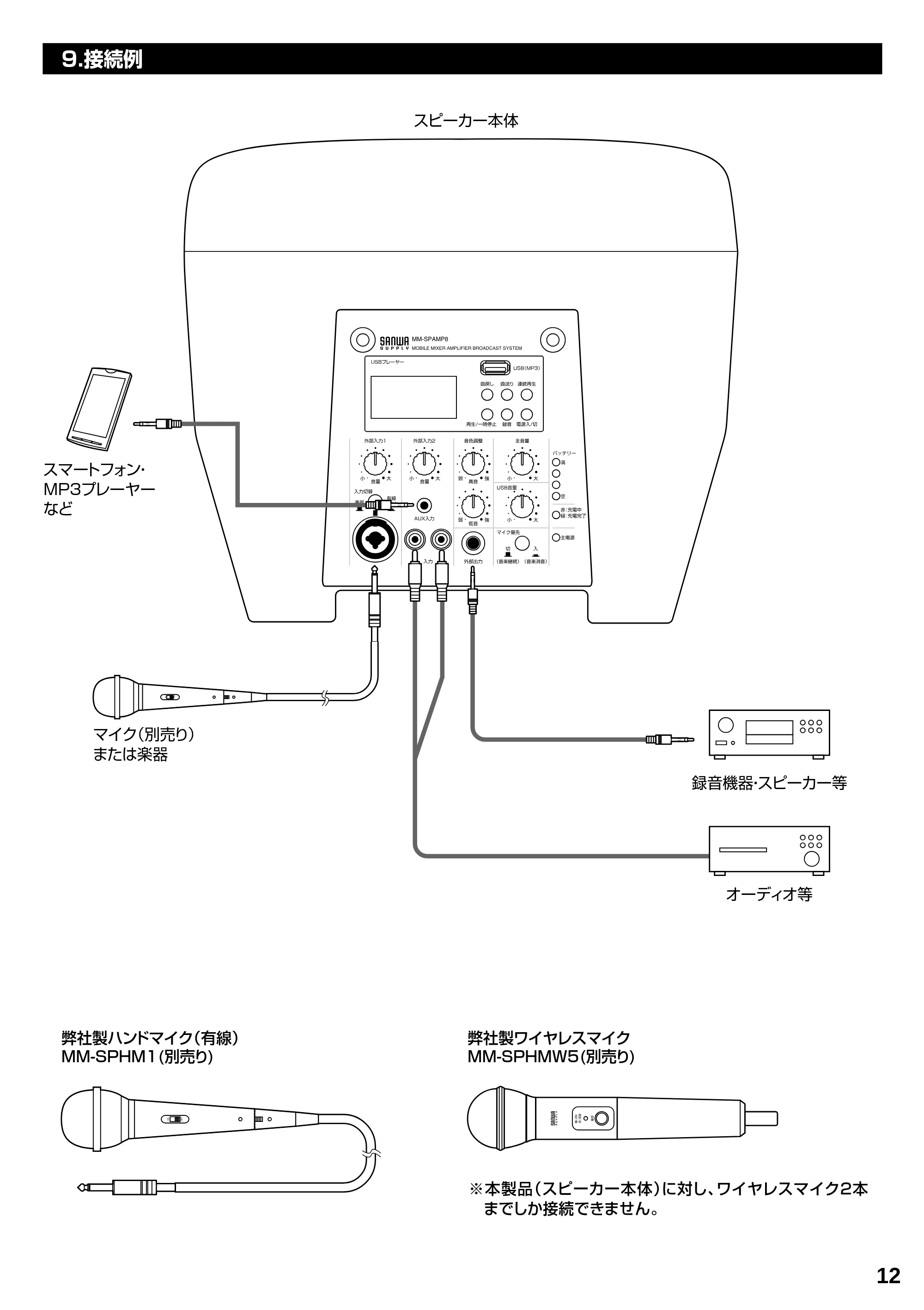 サンワサプライ MM-SPAMP8 取扱説明書 — 原本ページ — 13ページ