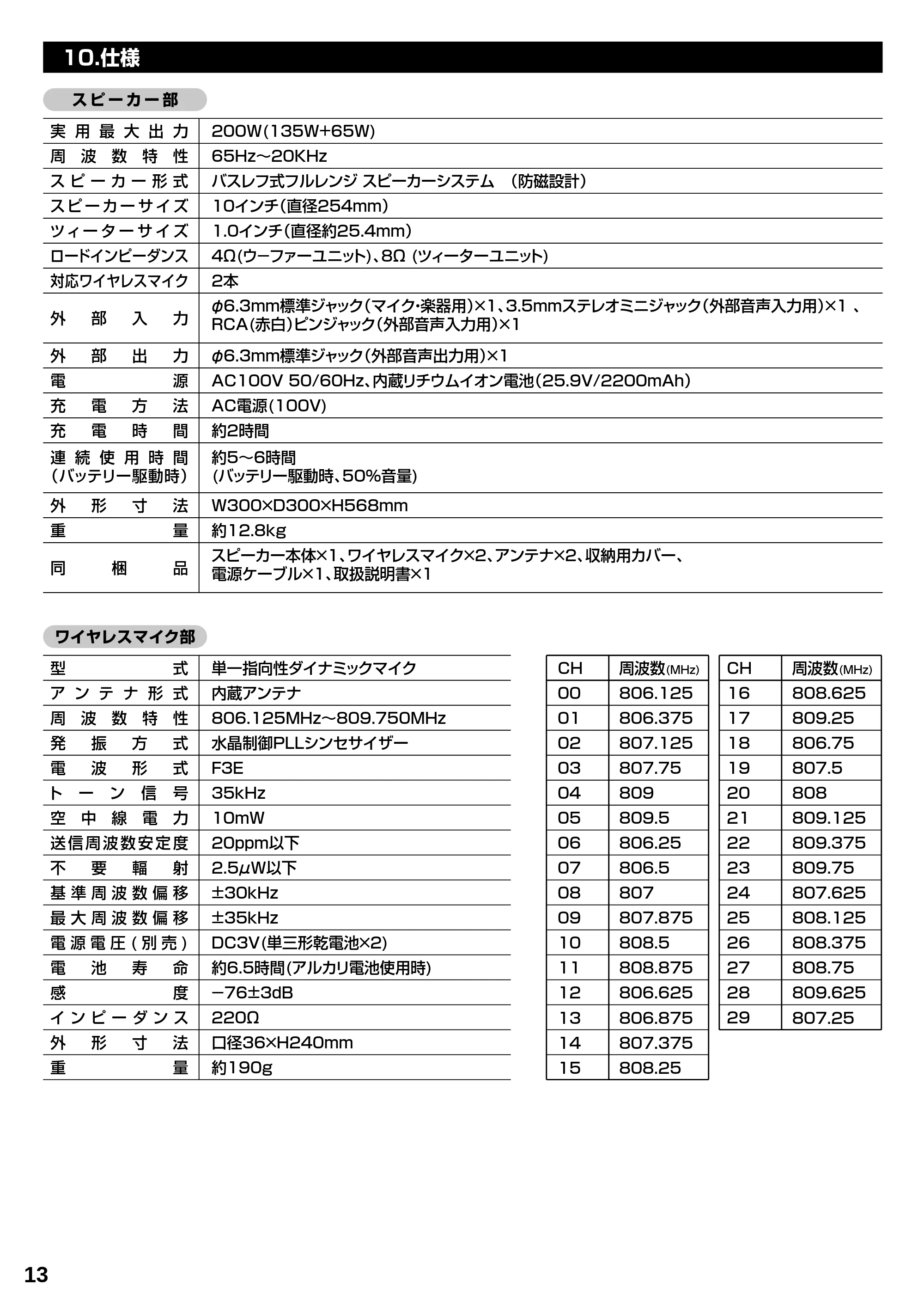 サンワサプライ MM-SPAMP8 取扱説明書 — 原本ページ — 14ページ