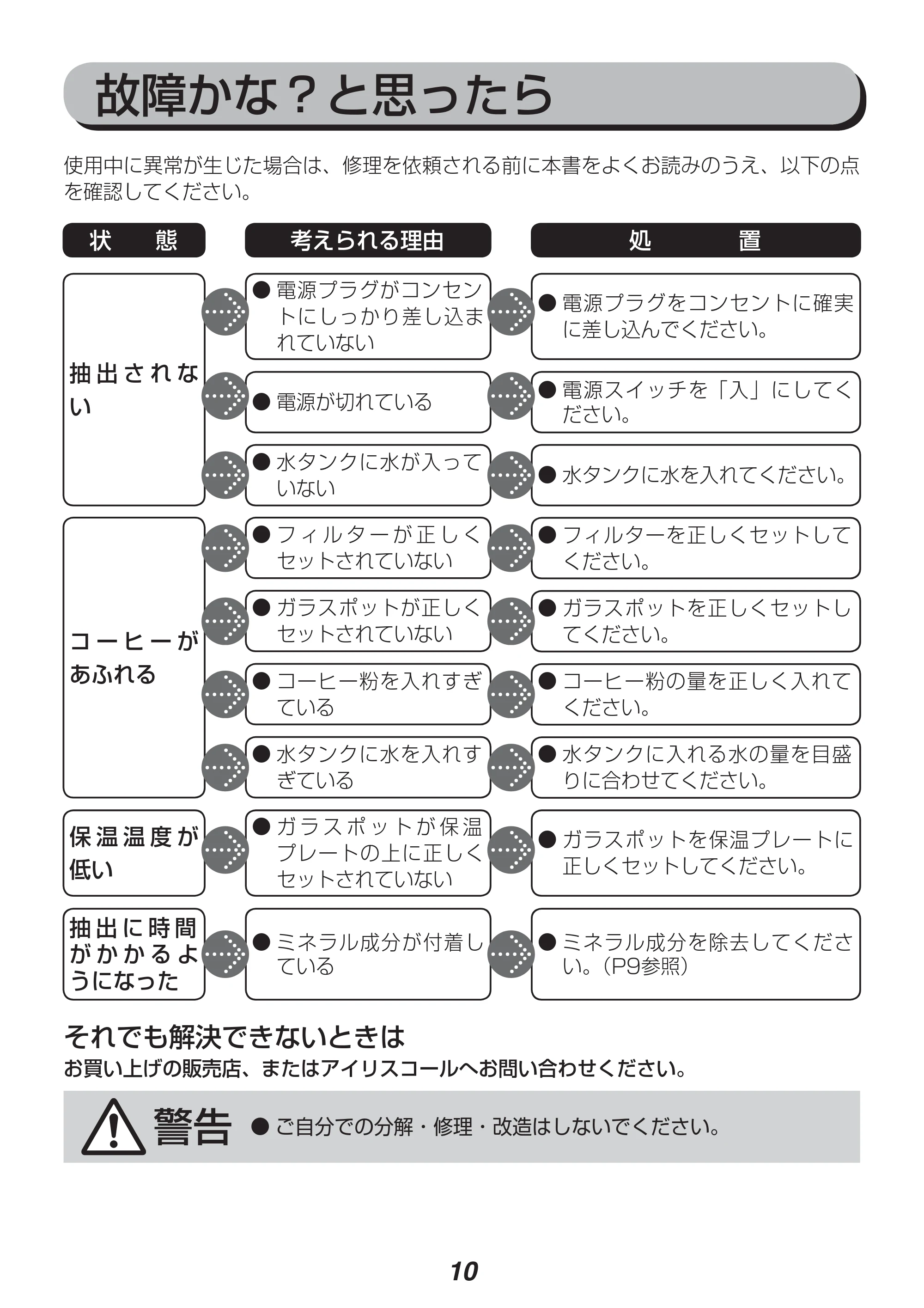 アイリスオーヤマ CMK-65 取扱説明書 — 原本ページ — 10ページ